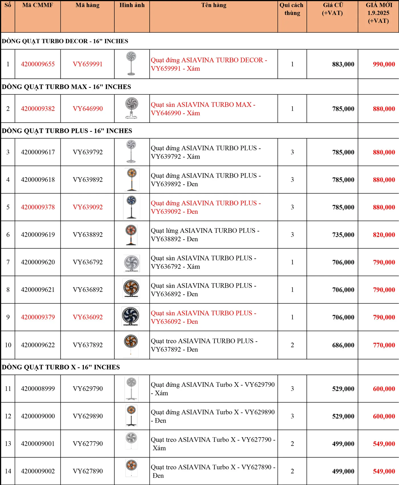 Catalogue Bảng Giá Quạt Điện ASIAvina 2025