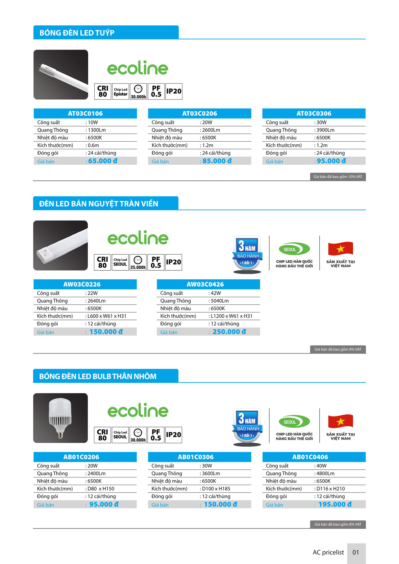 Bảng Giá thiết bị điện AC Electric 2025 - Trang 2)