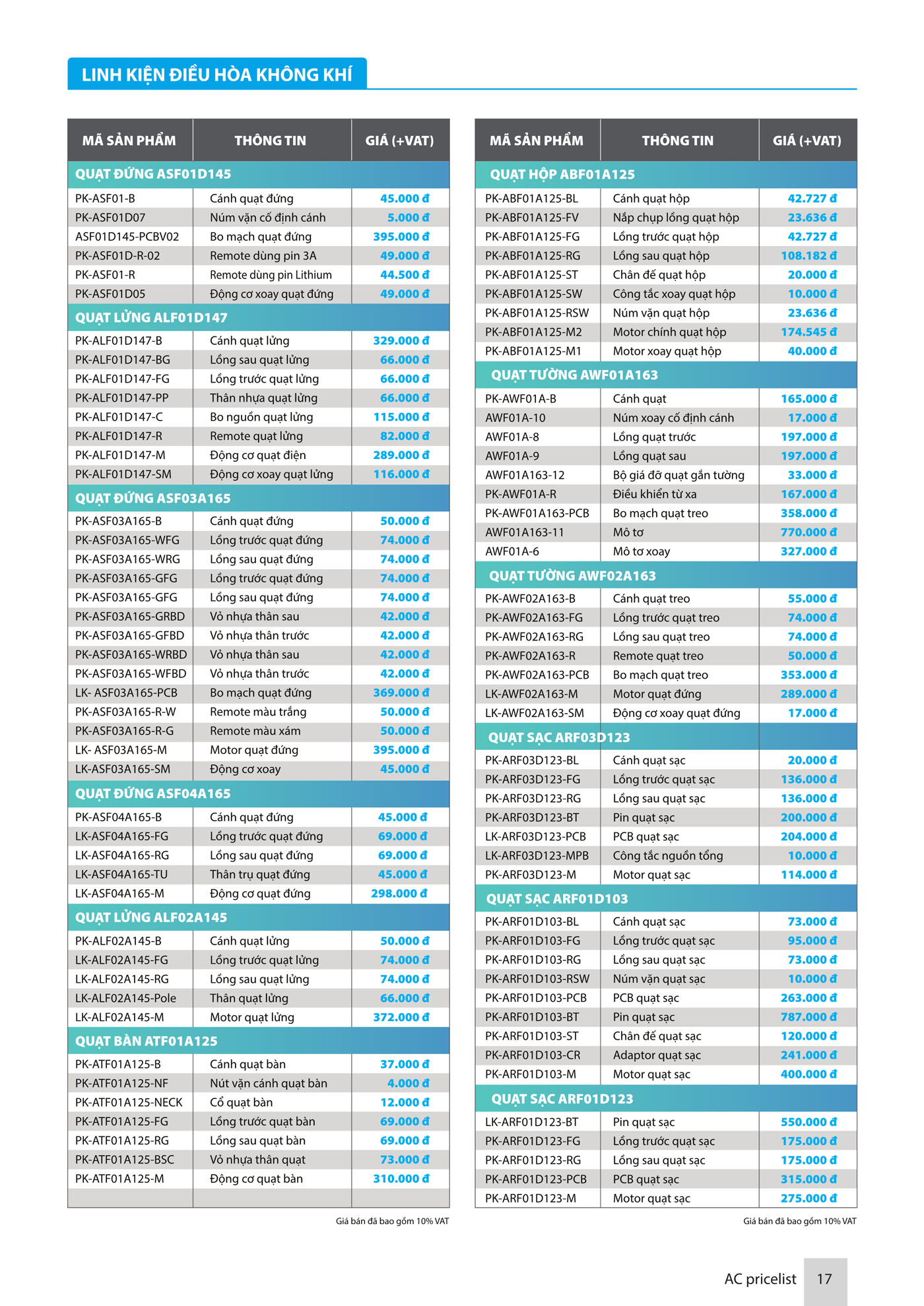 Bảng Giá thiết bị điện AC Electric 2025 - Trang 18)