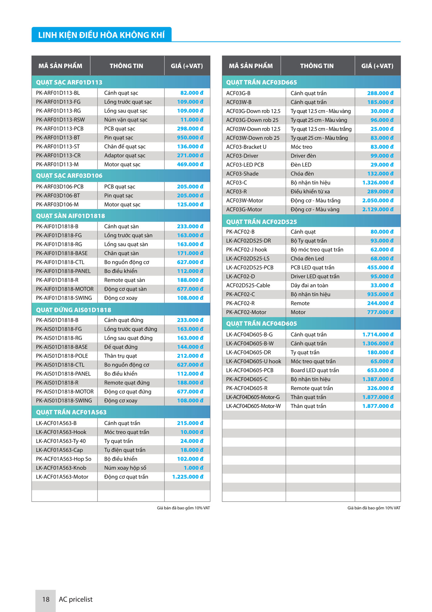 Bảng Giá thiết bị điện AC Electric 2025 - Trang 19)