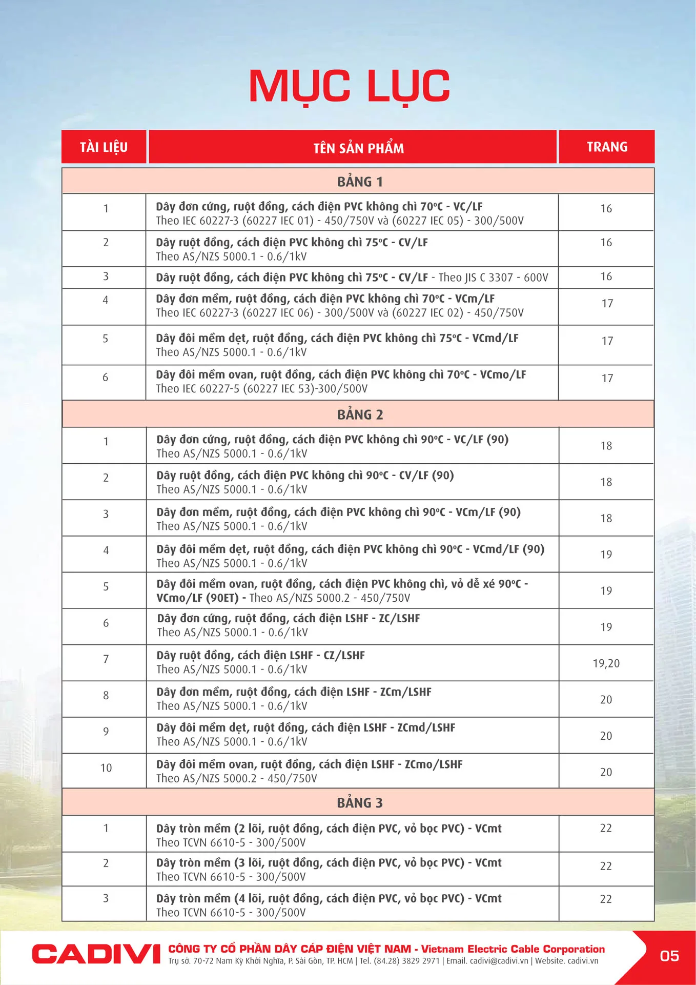 Bảng Giá Cáp Điện CADIVI mới nhất 2025 - Trang 7)
