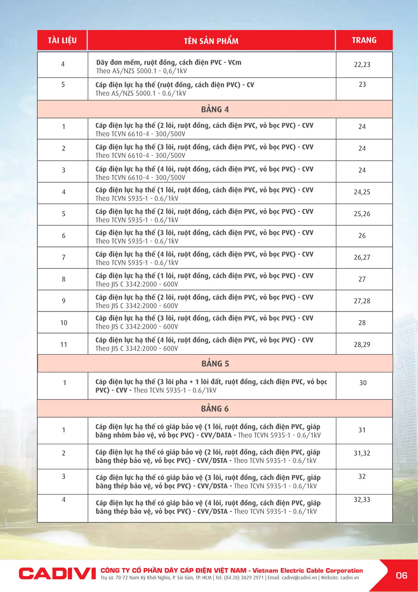 Bảng Giá Cáp Điện CADIVI mới nhất 2025 - Trang 8)