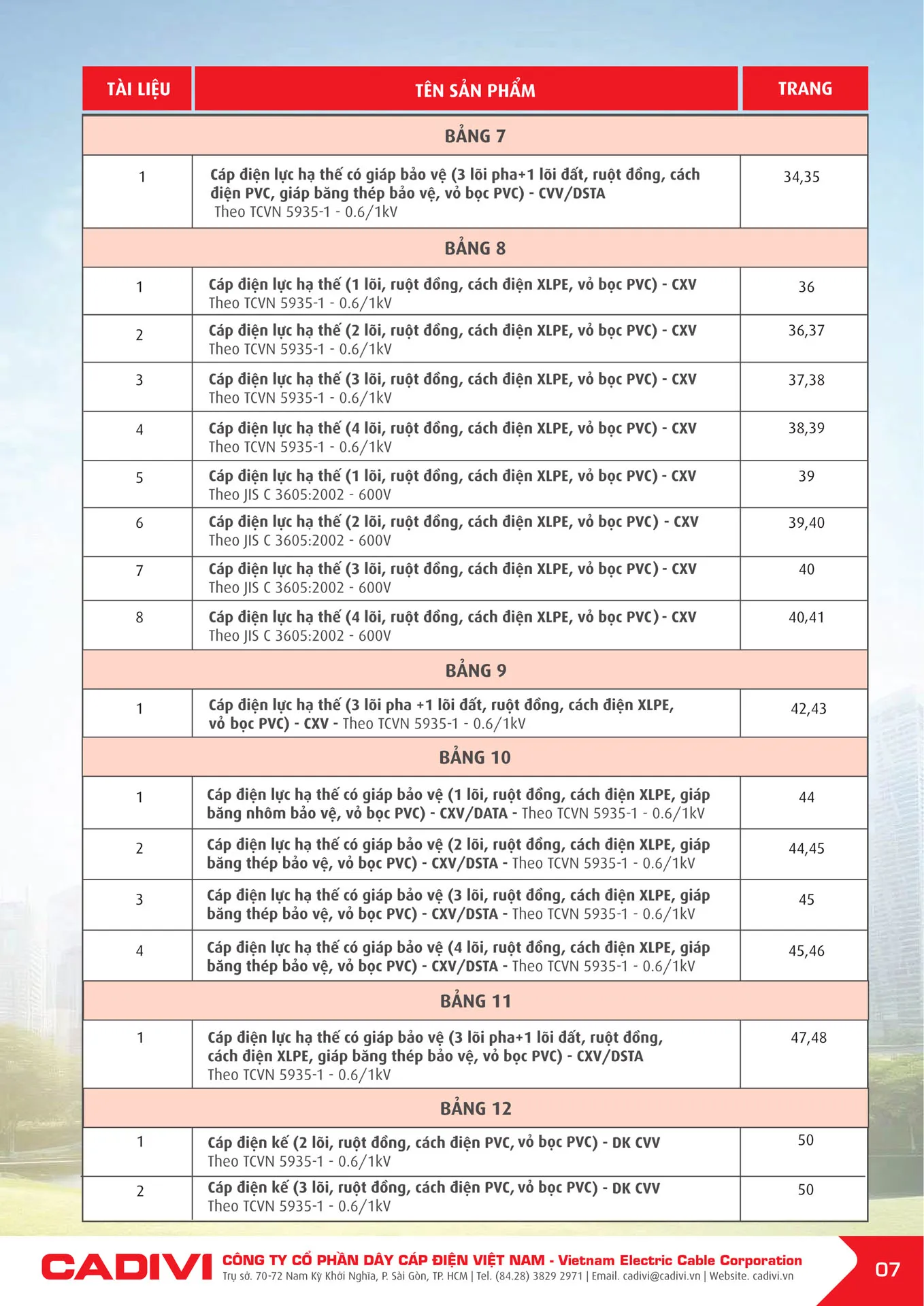Bảng Giá Cáp Điện CADIVI mới nhất 2025 - Trang 9)
