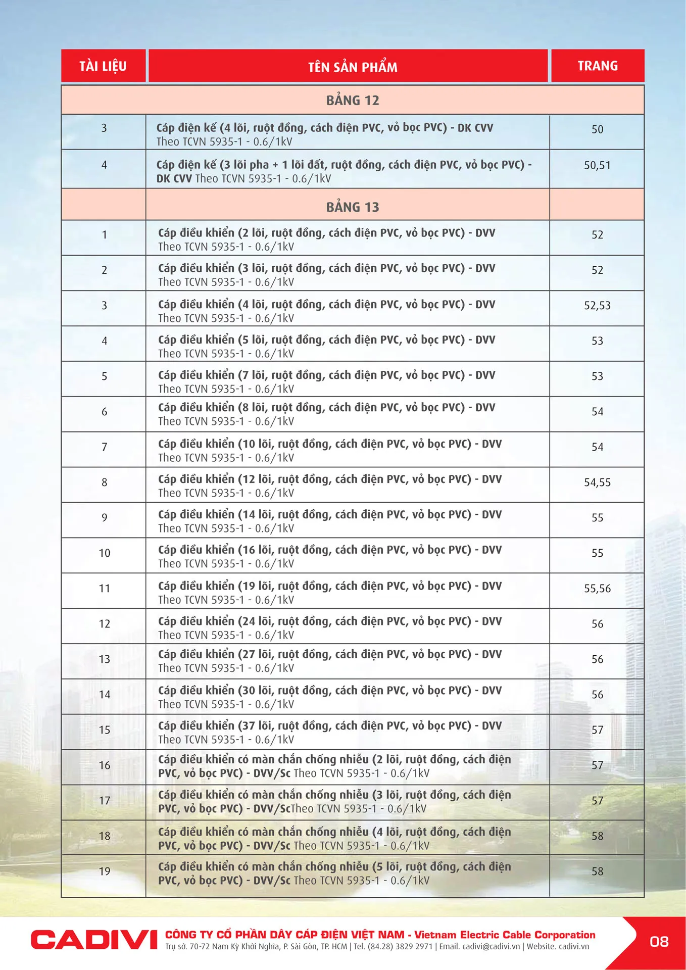 Bảng Giá Cáp Điện CADIVI mới nhất 2025 - Trang 10)