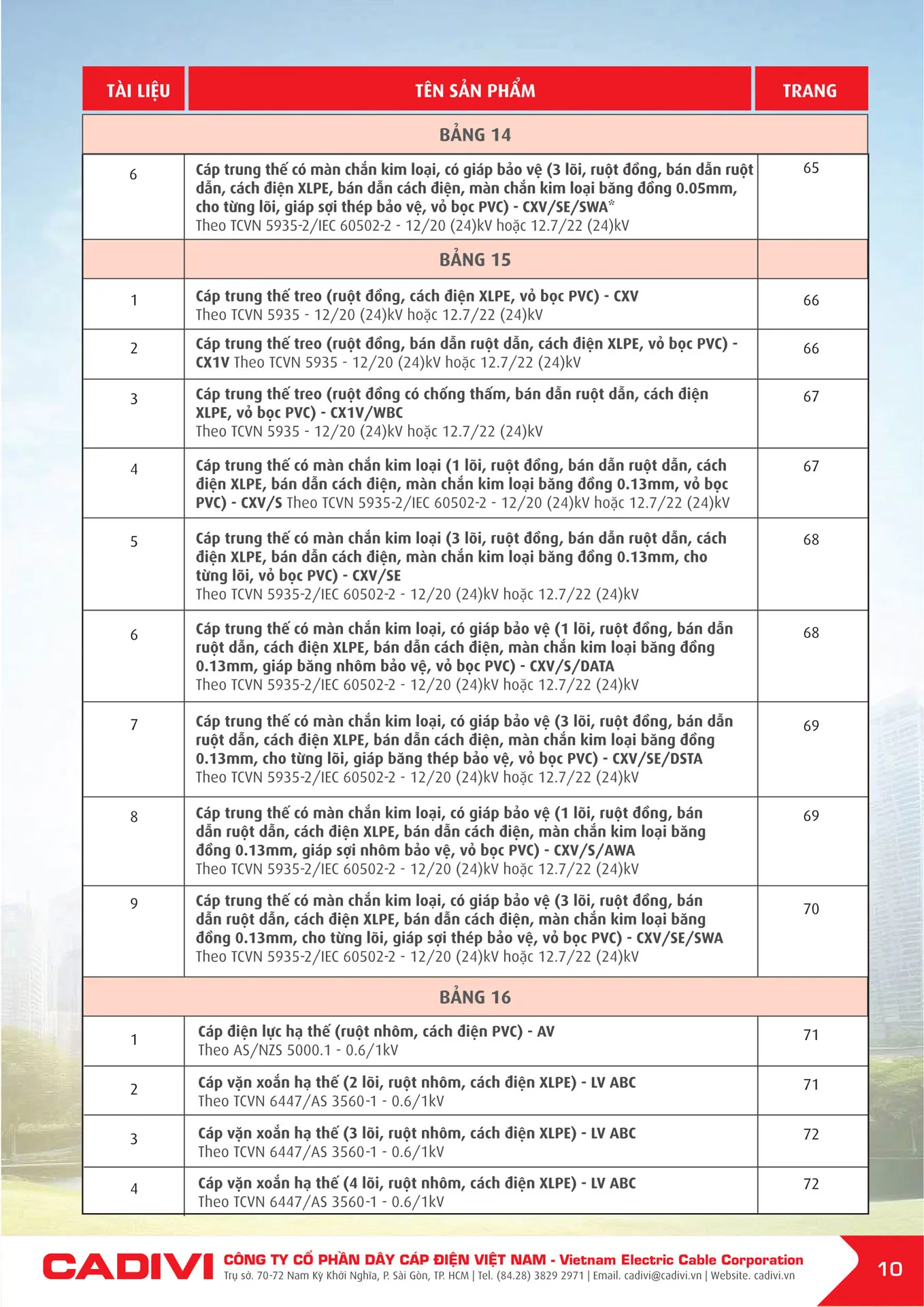 Bảng Giá Cáp Điện CADIVI mới nhất 2025 - Trang 12)