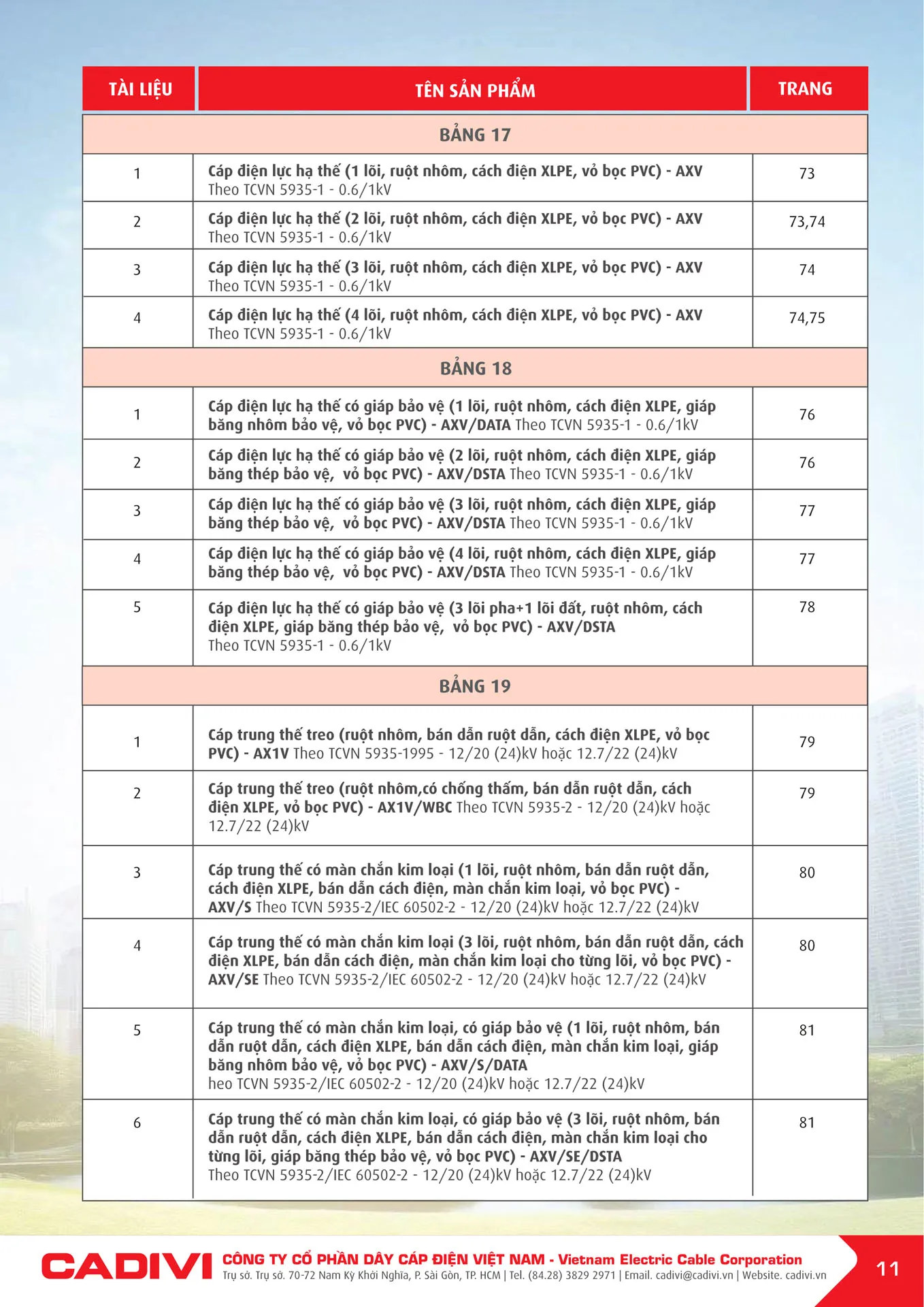 Bảng Giá Cáp Điện CADIVI mới nhất 2025 - Trang 13)