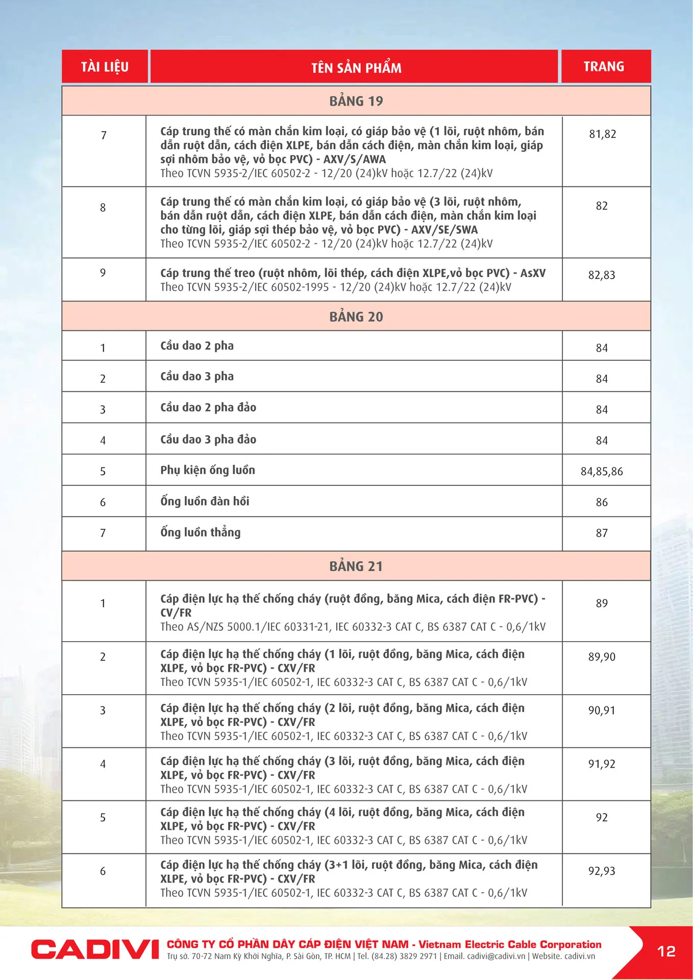 Bảng Giá Cáp Điện CADIVI mới nhất 2025 - Trang 14)
