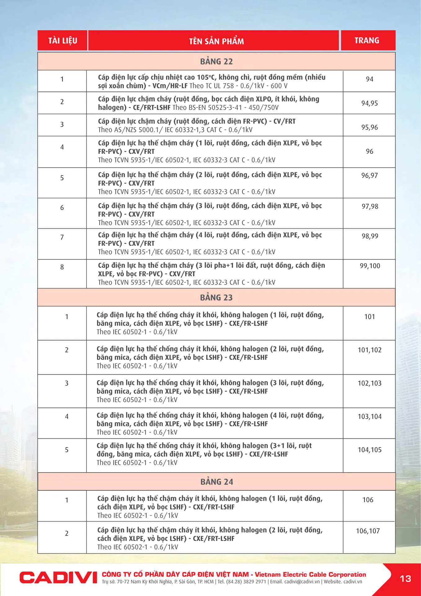 Bảng Giá Cáp Điện CADIVI mới nhất 2025 - Trang 15)