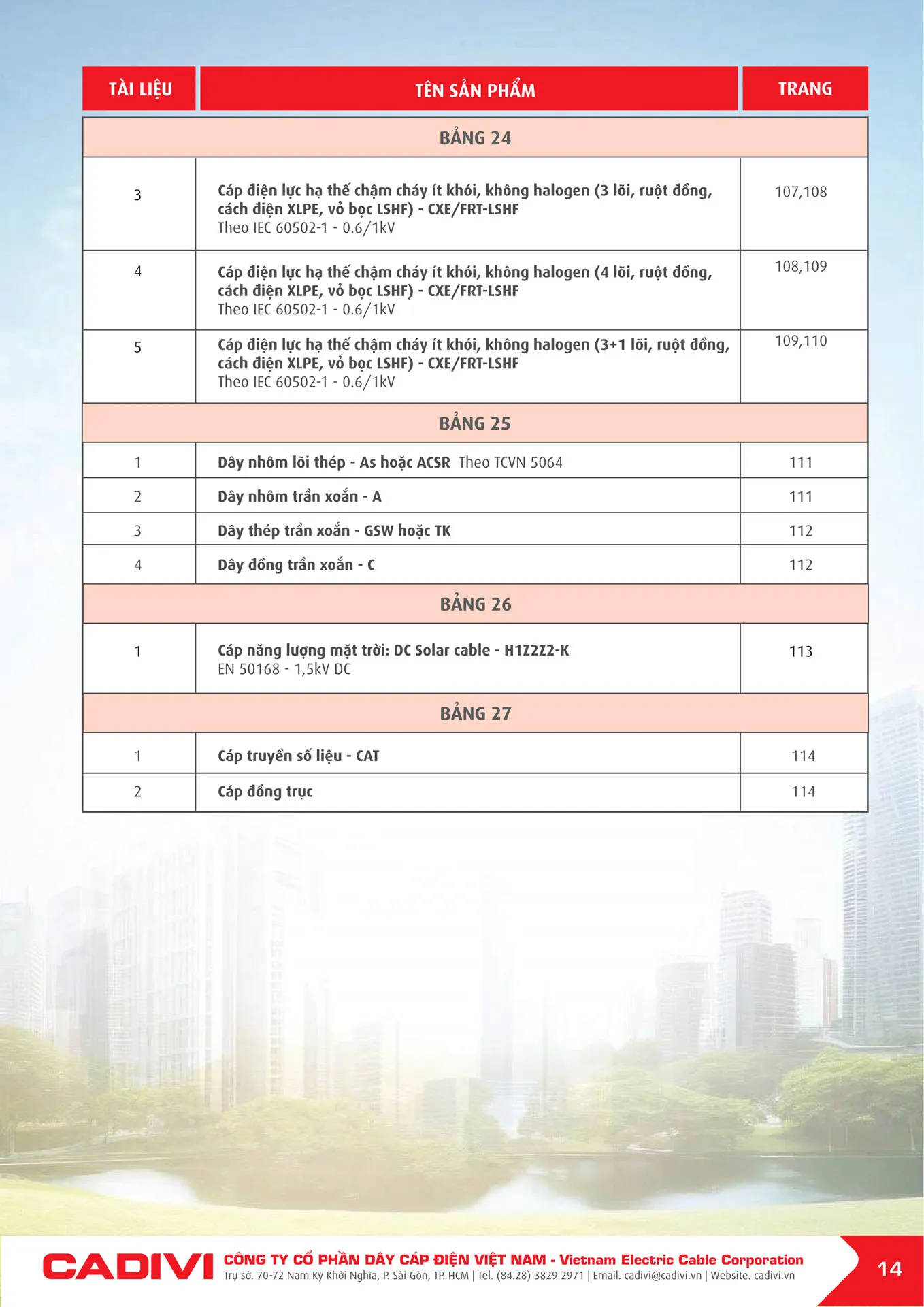 Bảng Giá Cáp Điện CADIVI mới nhất 2025 - Trang 16)