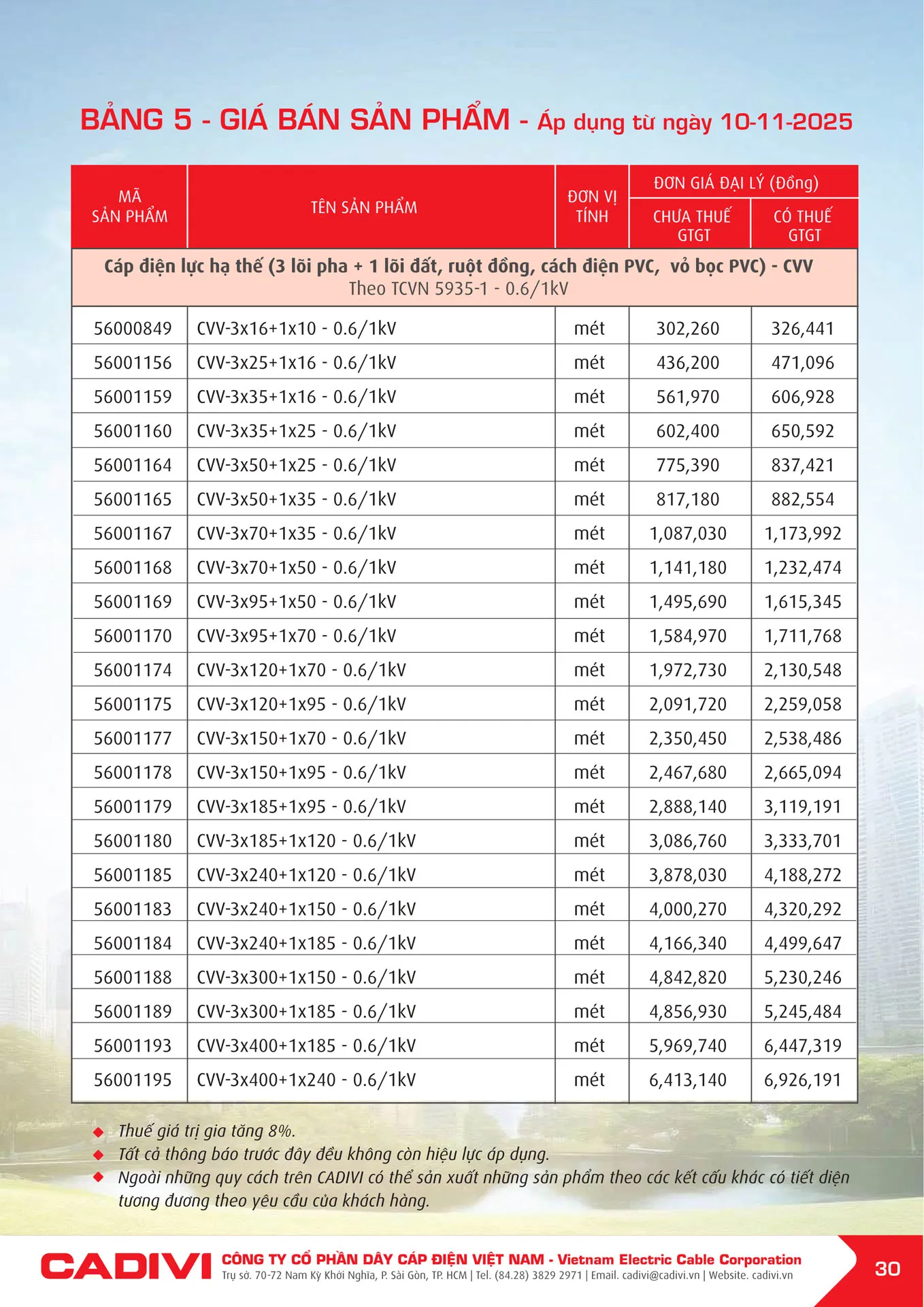 Bảng Giá Cáp Điện CADIVI mới nhất 2025 - Trang 32)