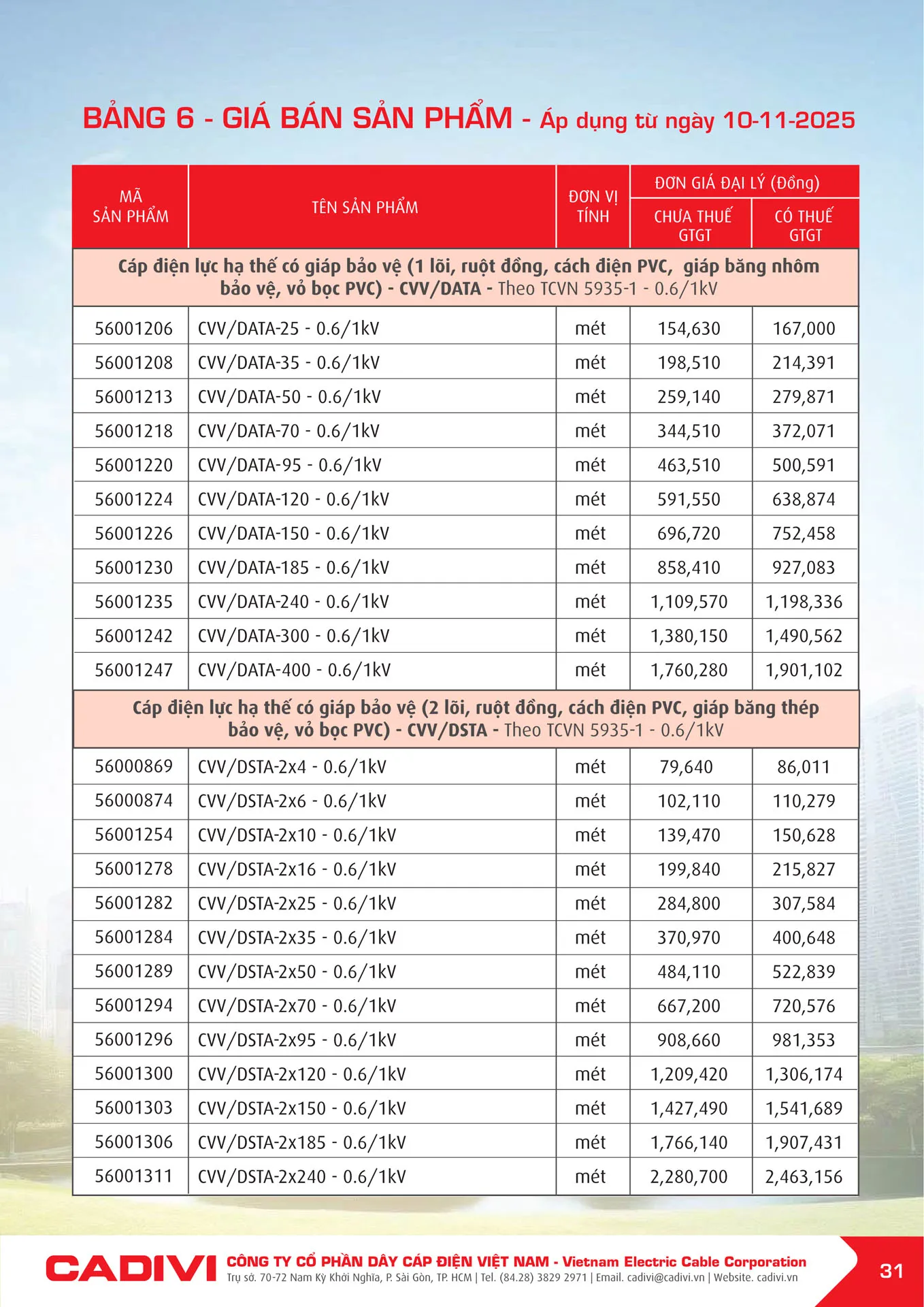 Bảng Giá Cáp Điện CADIVI mới nhất 2025 - Trang 33)