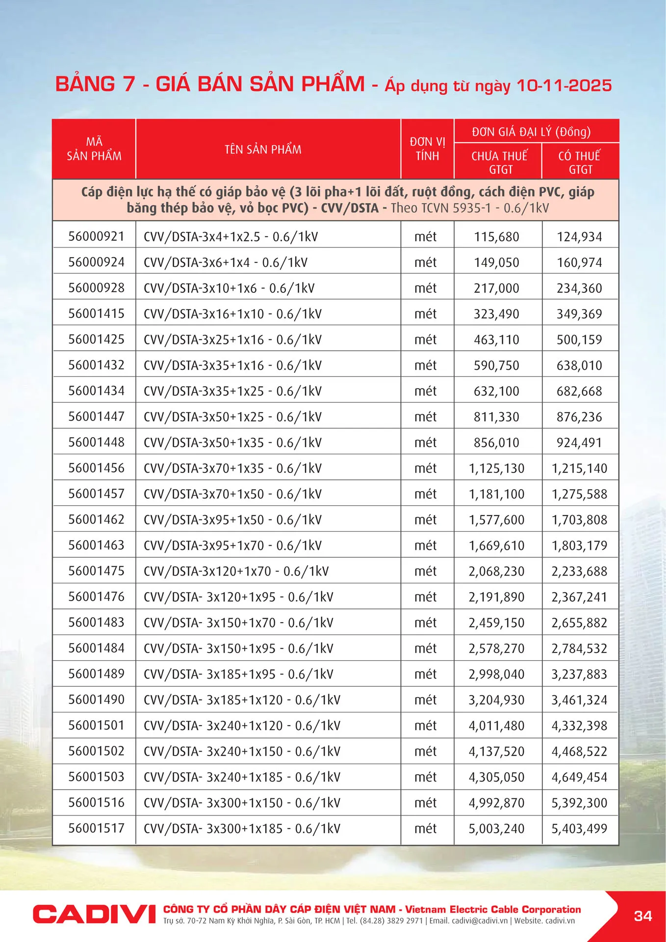 Bảng Giá Cáp Điện CADIVI mới nhất 2025 - Trang 36)