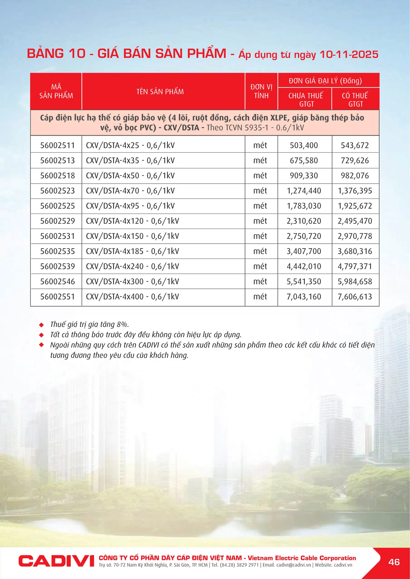 Bảng Giá Cáp Điện CADIVI mới nhất 2025 - Trang 48)