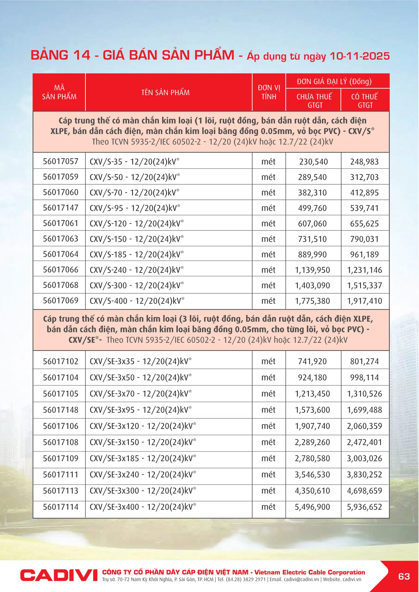 Bảng Giá Cáp Điện CADIVI mới nhất 2025 - Trang 65)