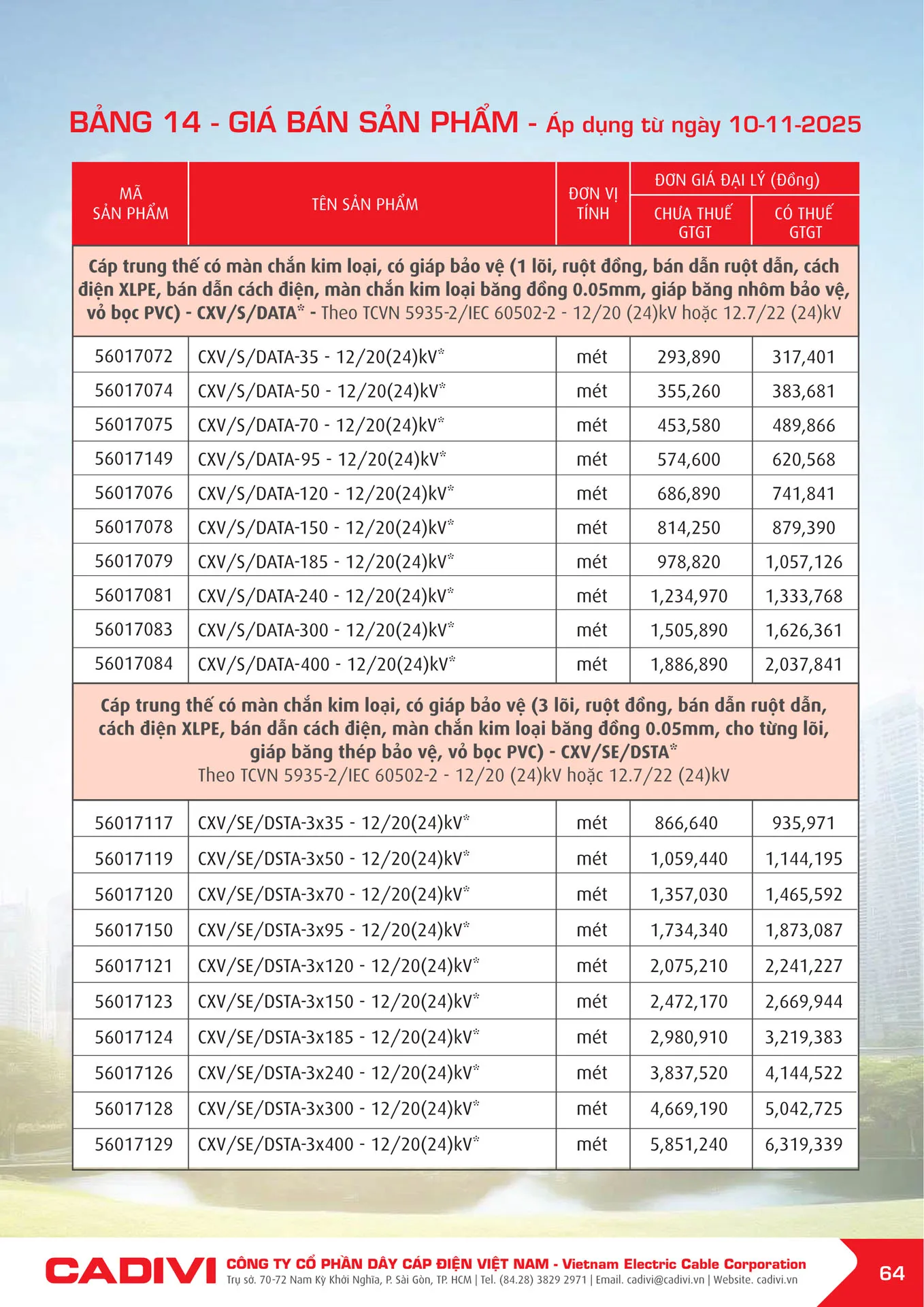 Bảng Giá Cáp Điện CADIVI mới nhất 2025 - Trang 66)