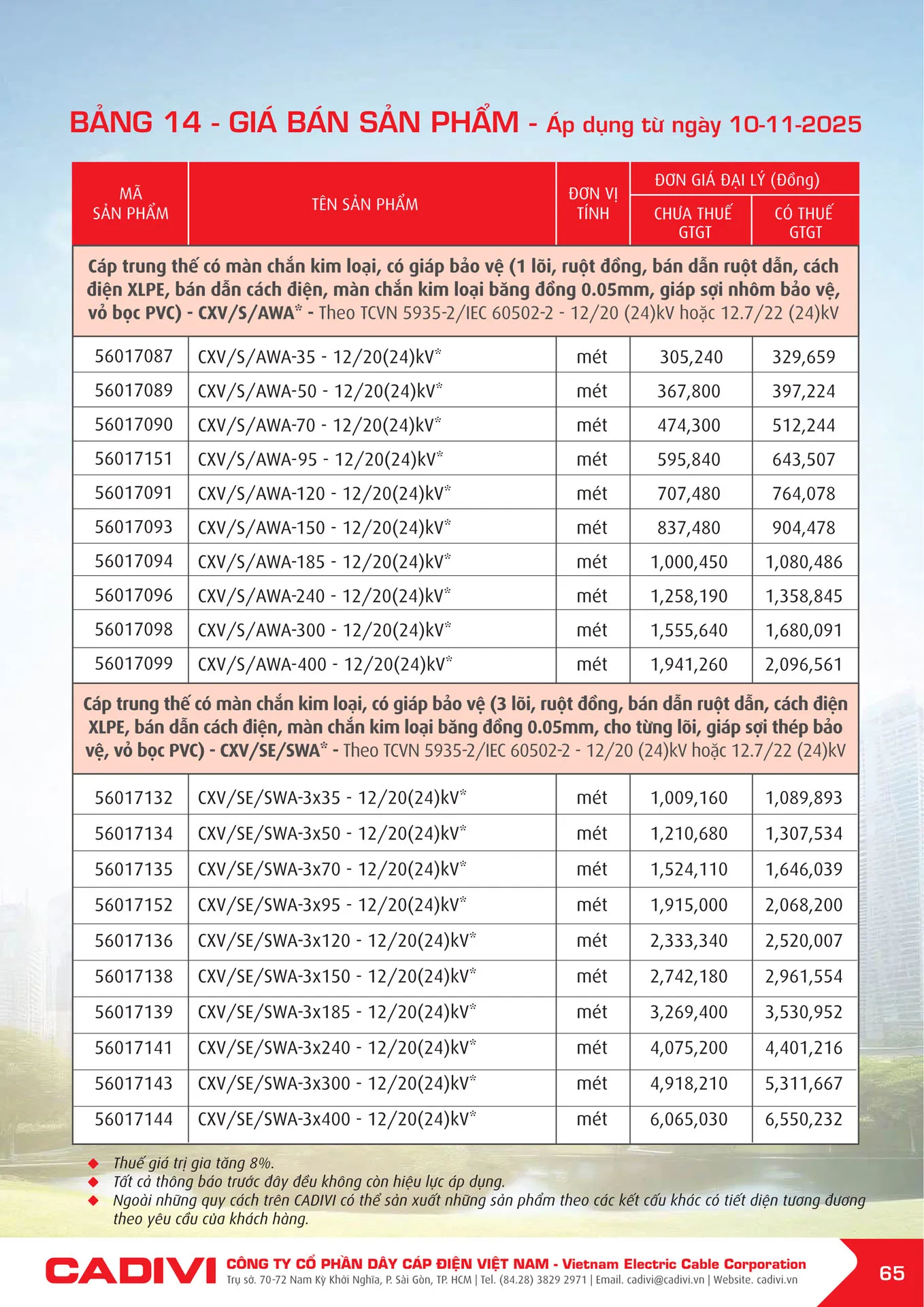 Bảng Giá Cáp Điện CADIVI mới nhất 2025 - Trang 67)