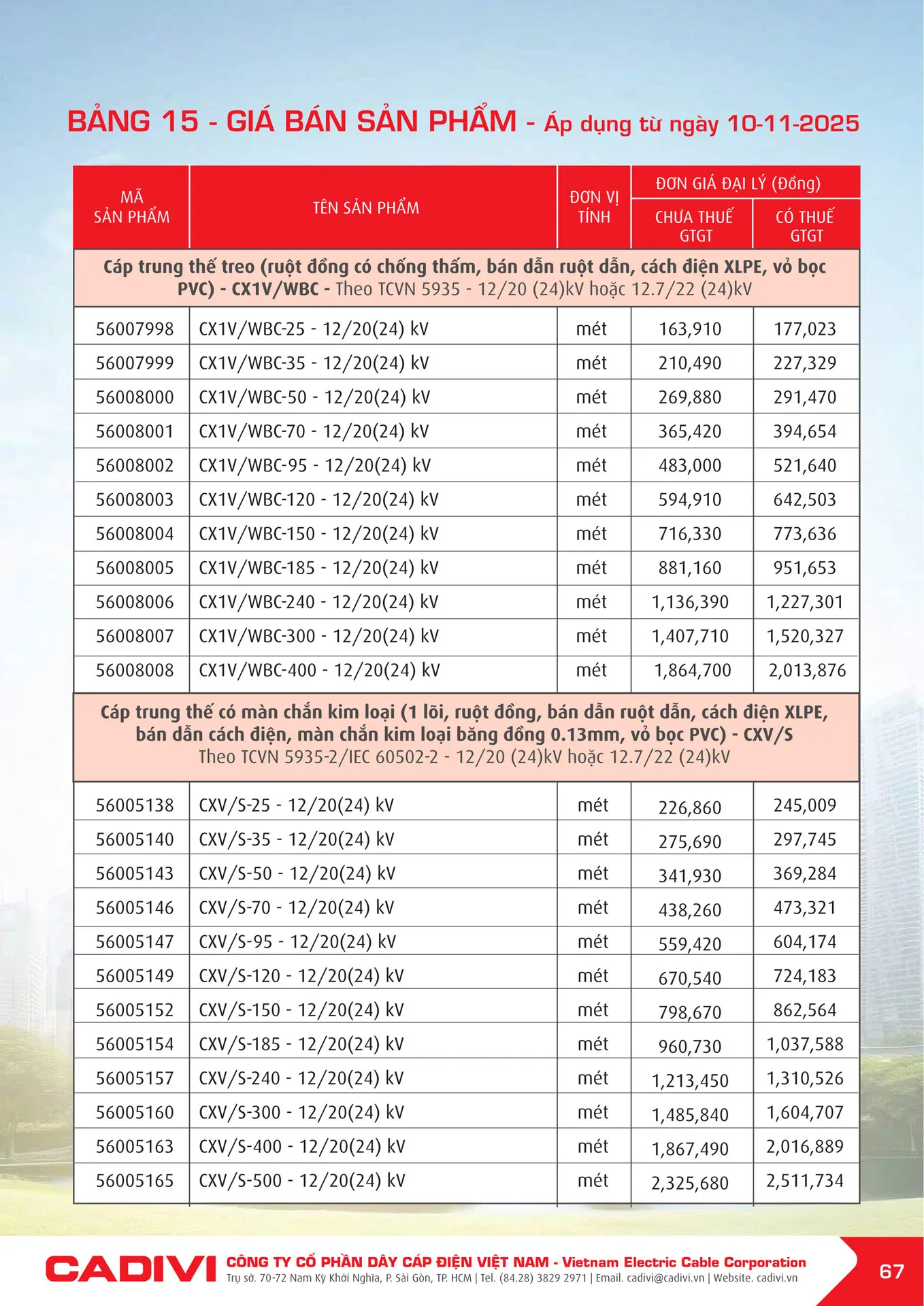 Bảng Giá Cáp Điện CADIVI mới nhất 2025 - Trang 69)