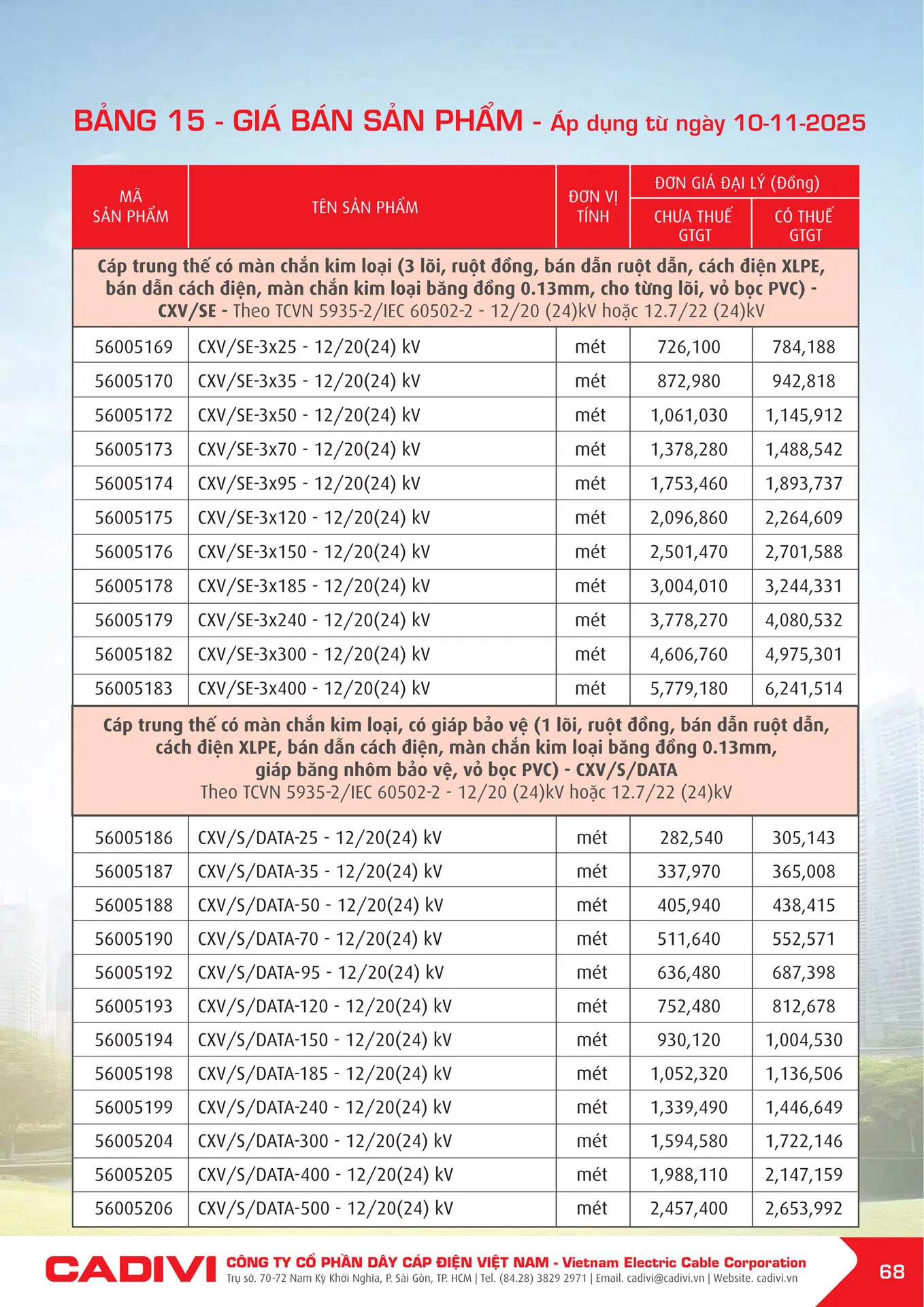 Bảng Giá Cáp Điện CADIVI mới nhất 2025 - Trang 70)