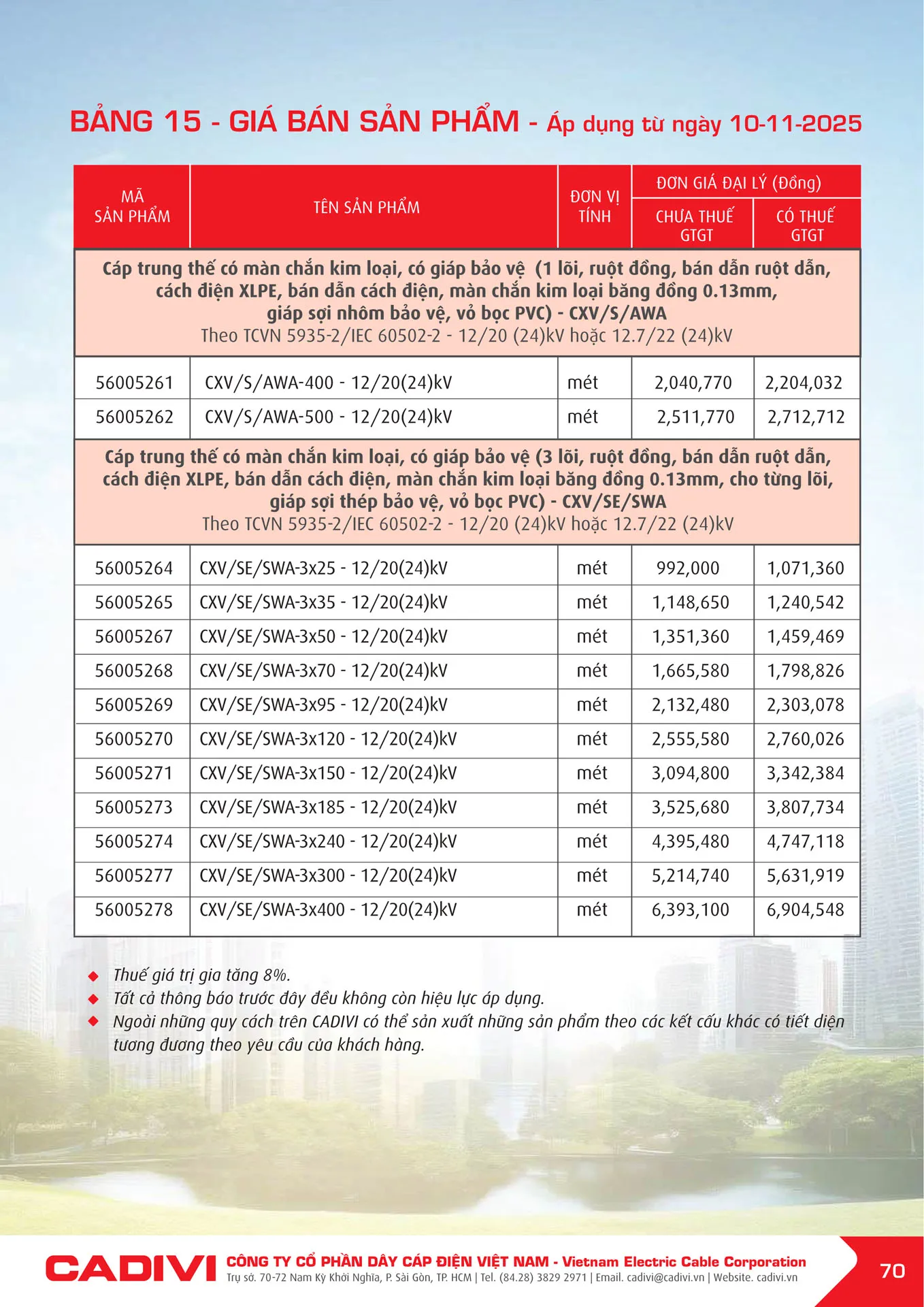 Bảng Giá Cáp Điện CADIVI mới nhất 2025 - Trang 72)