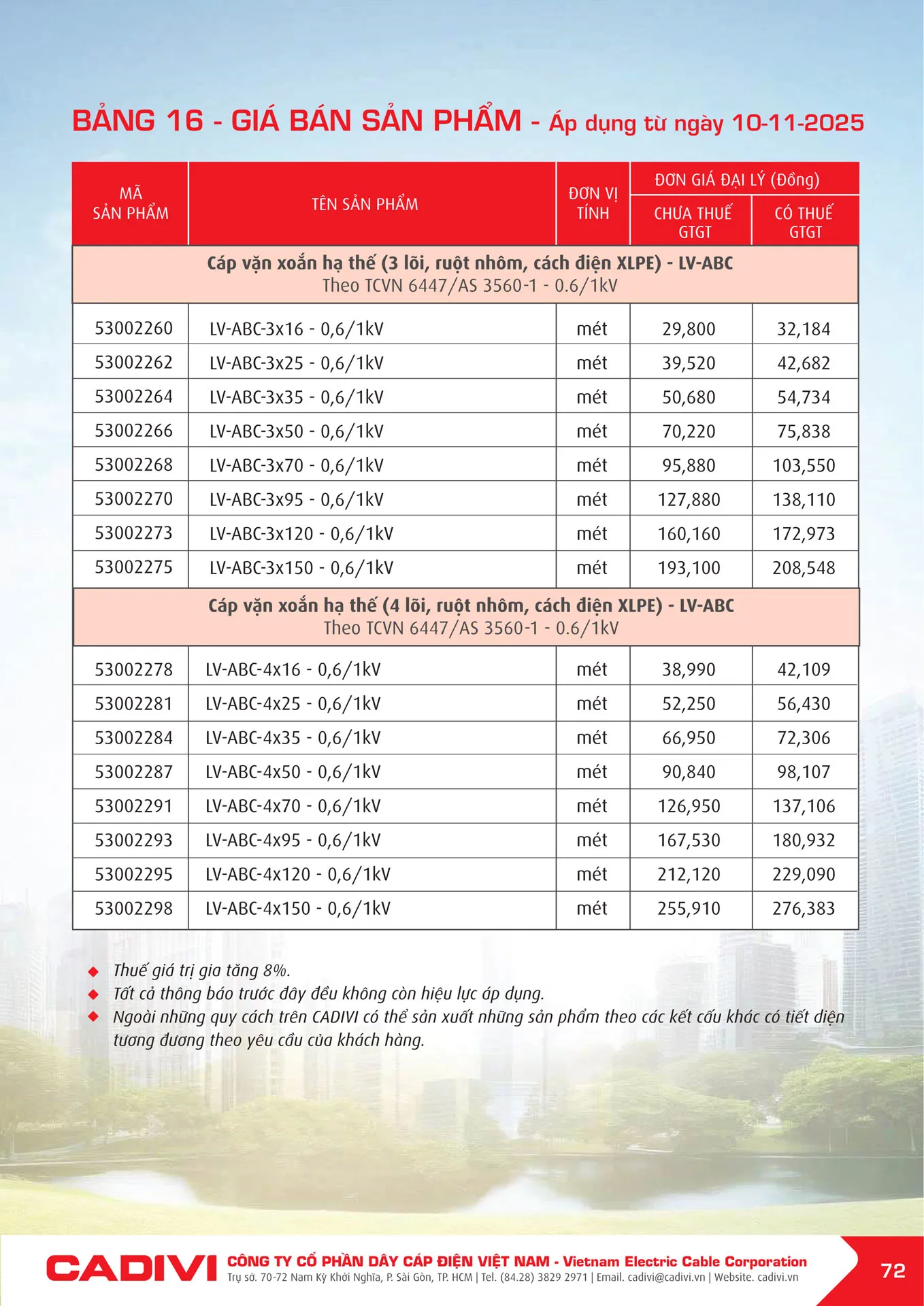 Bảng Giá Cáp Điện CADIVI mới nhất 2025 - Trang 74)
