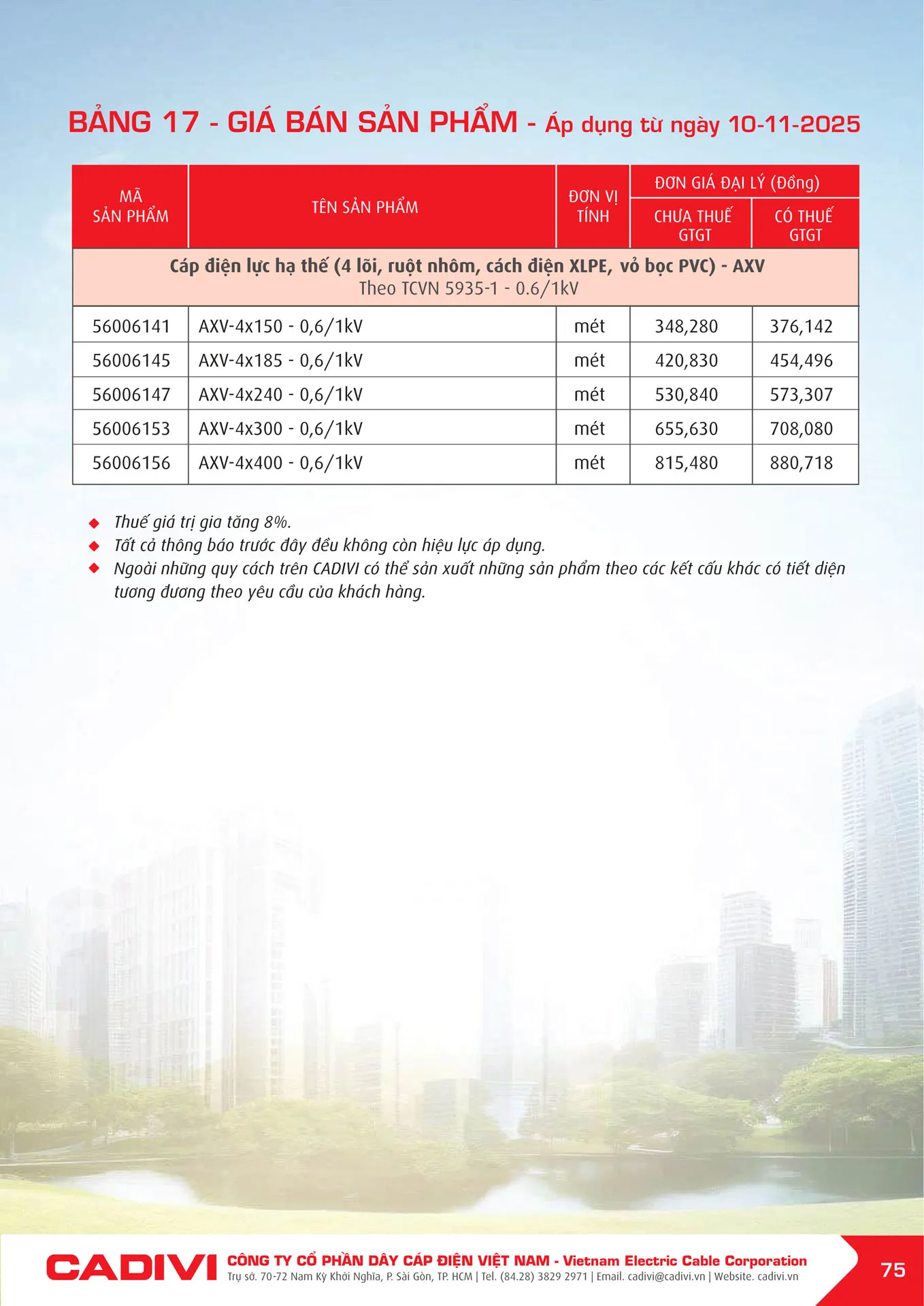 Bảng Giá Cáp Điện CADIVI mới nhất 2025 - Trang 77)