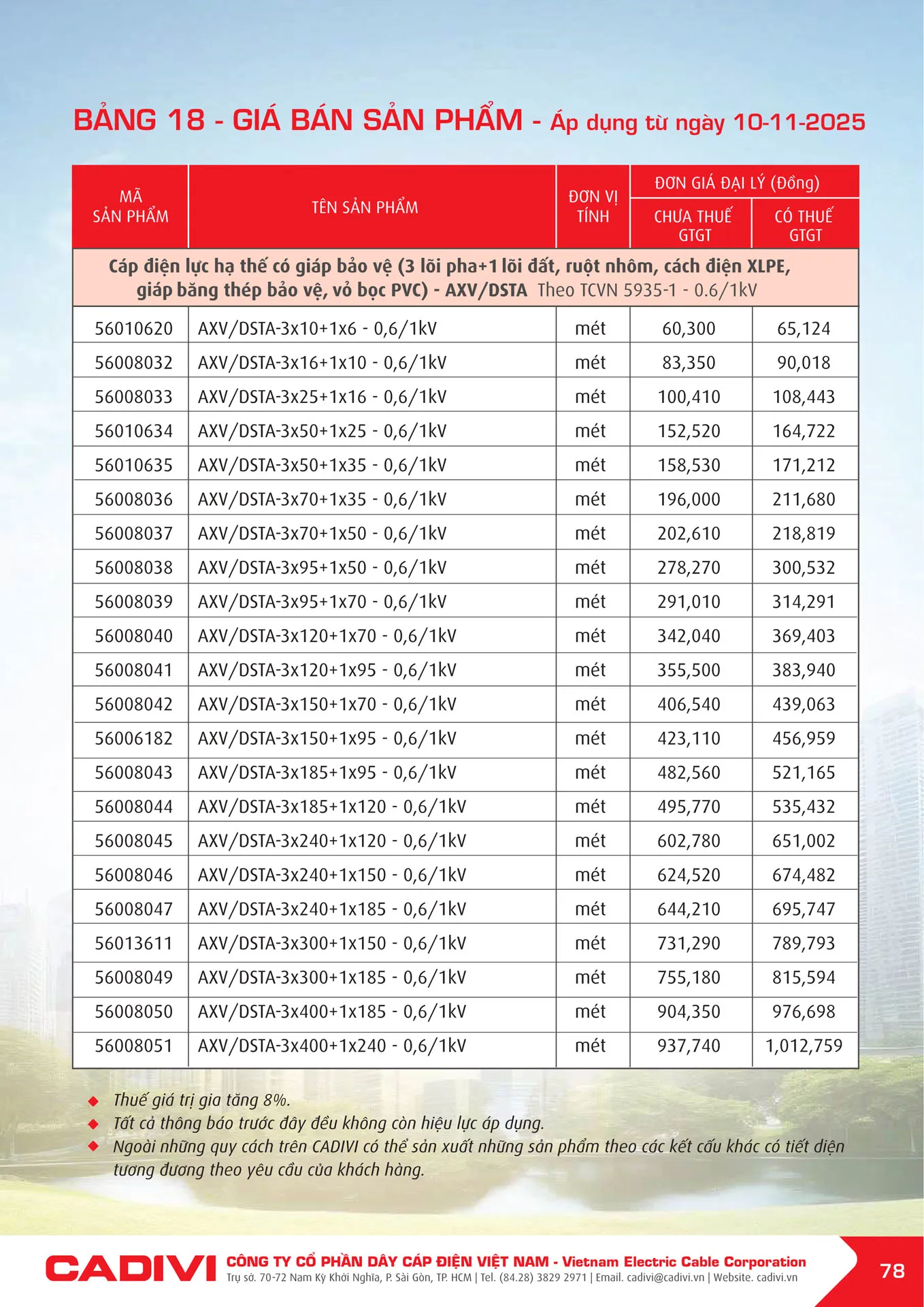 Bảng Giá Cáp Điện CADIVI mới nhất 2025 - Trang 80)
