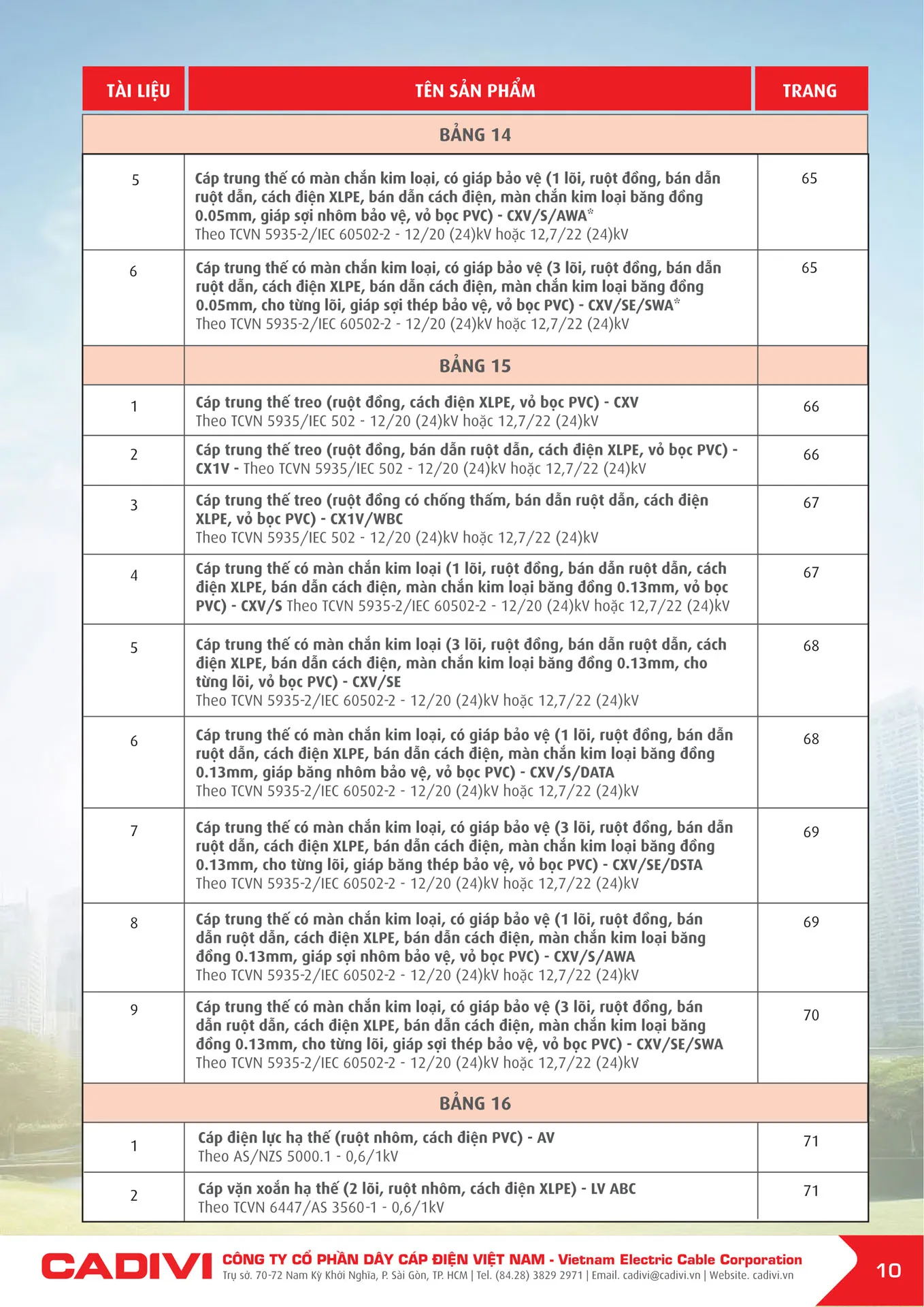 Bảng Giá Cáp Điện CADIVI mới nhất 2026 - Trang 10)