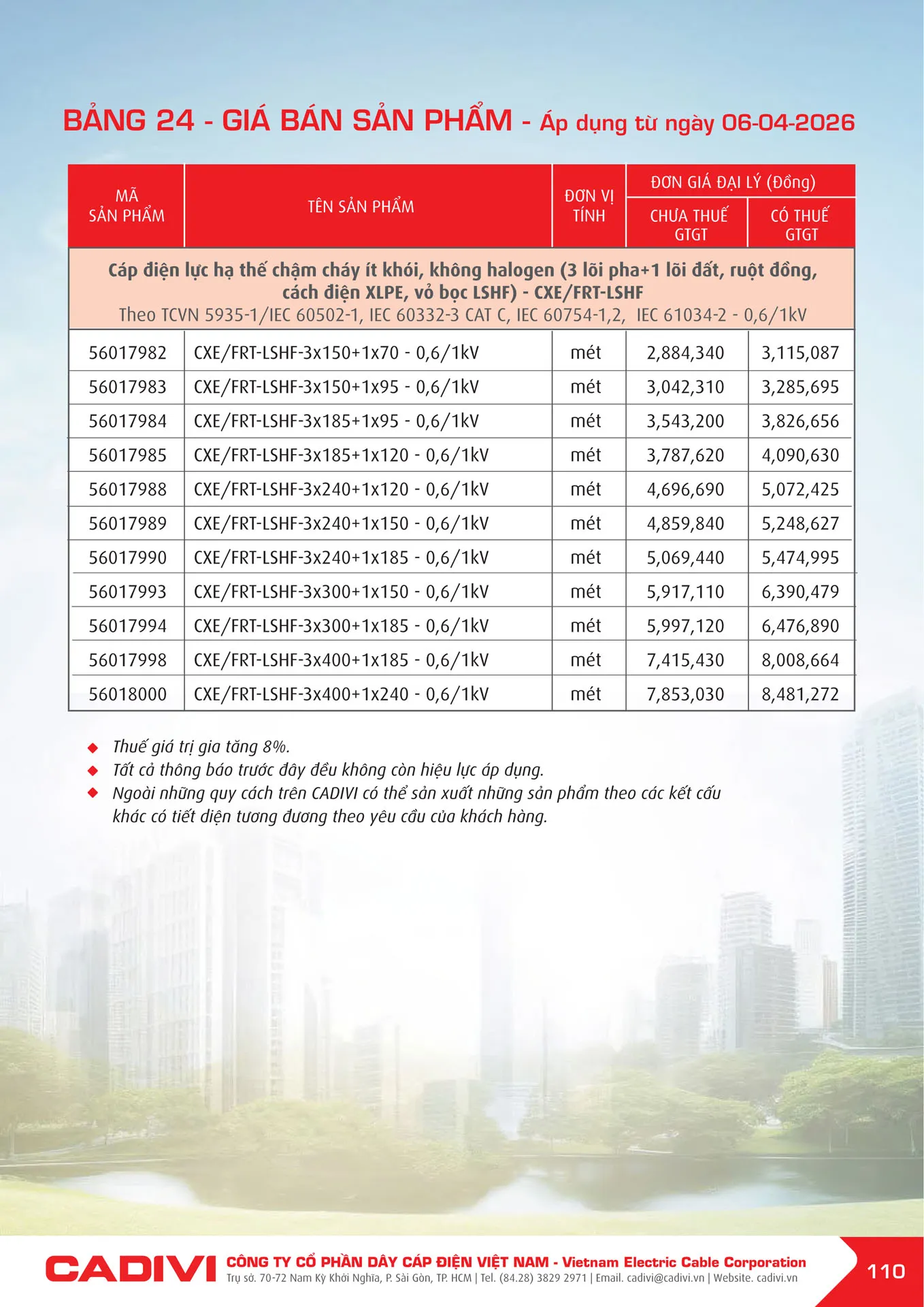 Bảng Giá Cáp Điện CADIVI mới nhất 2026 - Trang 110)
