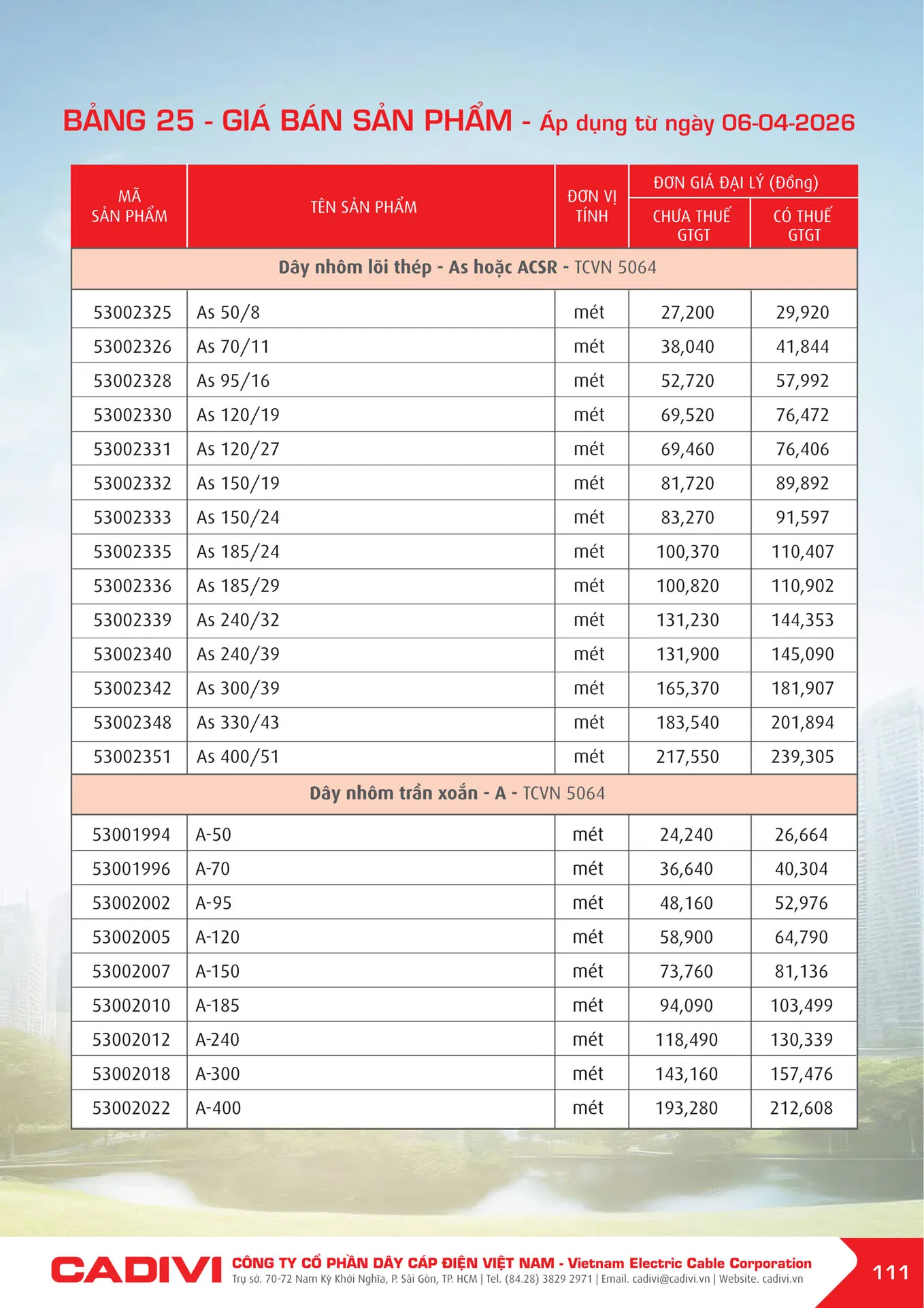Bảng Giá Cáp Điện CADIVI mới nhất 2026 - Trang 111)