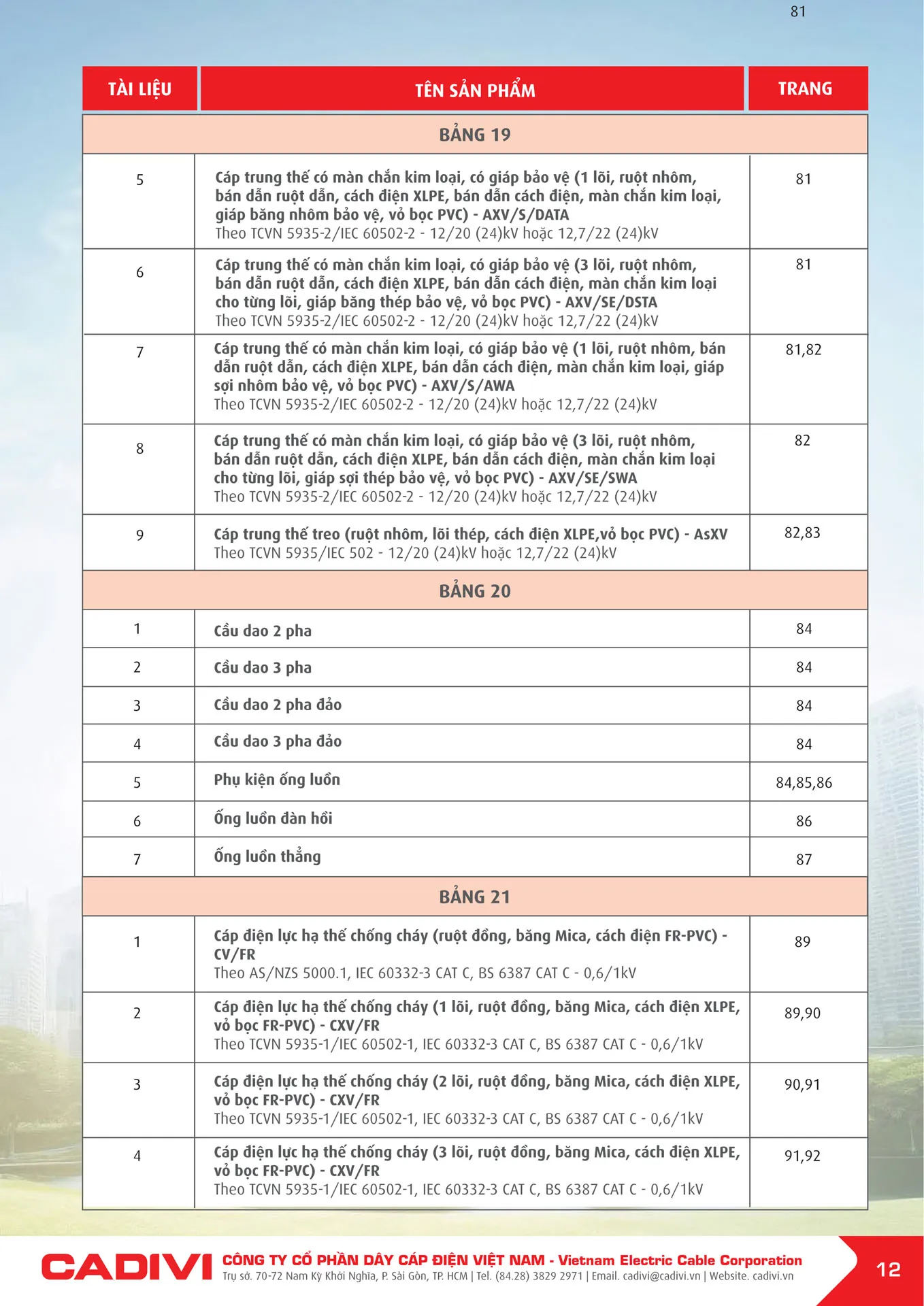 Bảng Giá Cáp Điện CADIVI mới nhất 2026 - Trang 12)