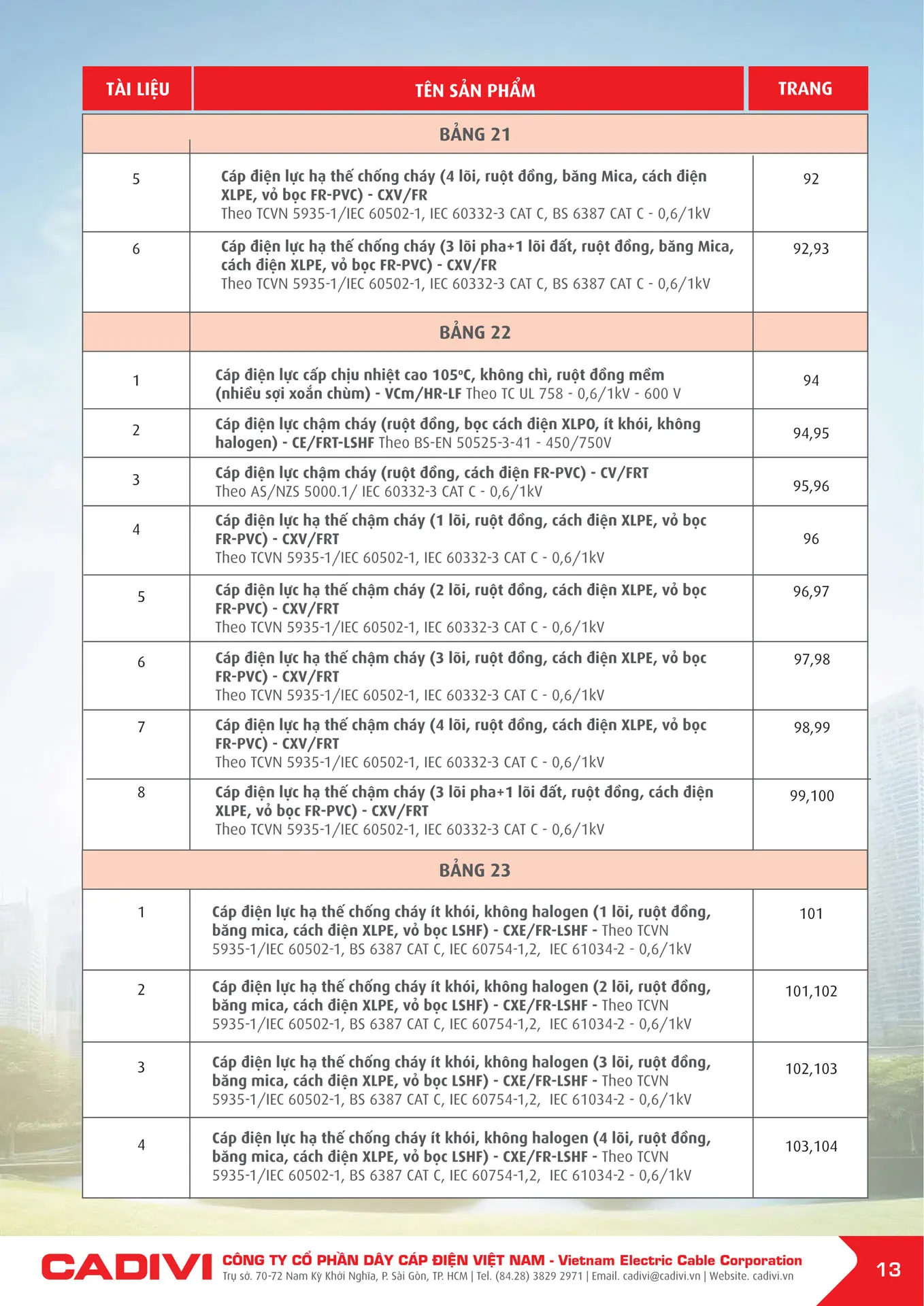 Bảng Giá Cáp Điện CADIVI mới nhất 2026 - Trang 13)