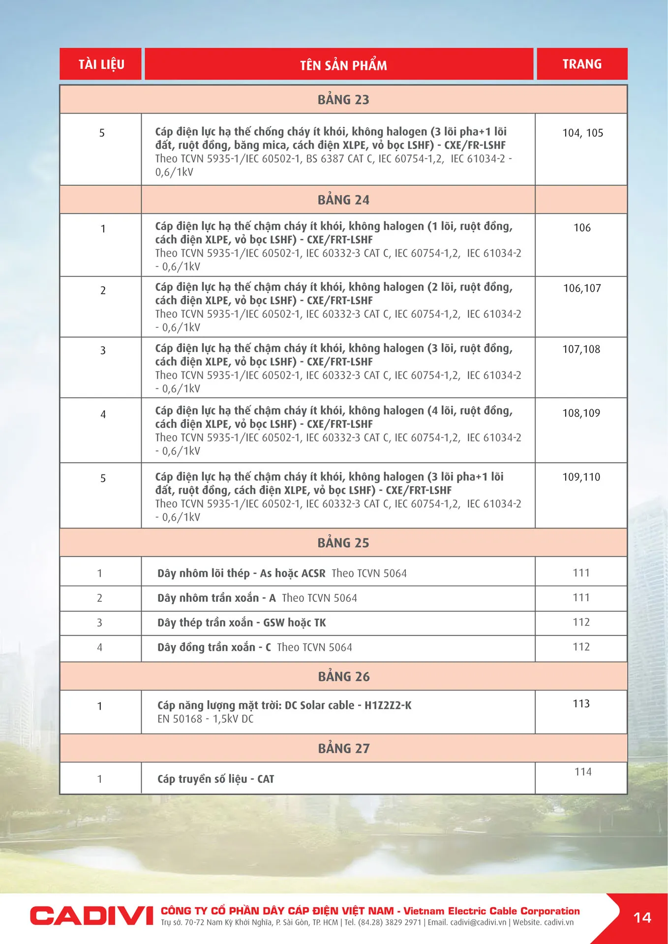 Bảng Giá Cáp Điện CADIVI mới nhất 2026 - Trang 14)