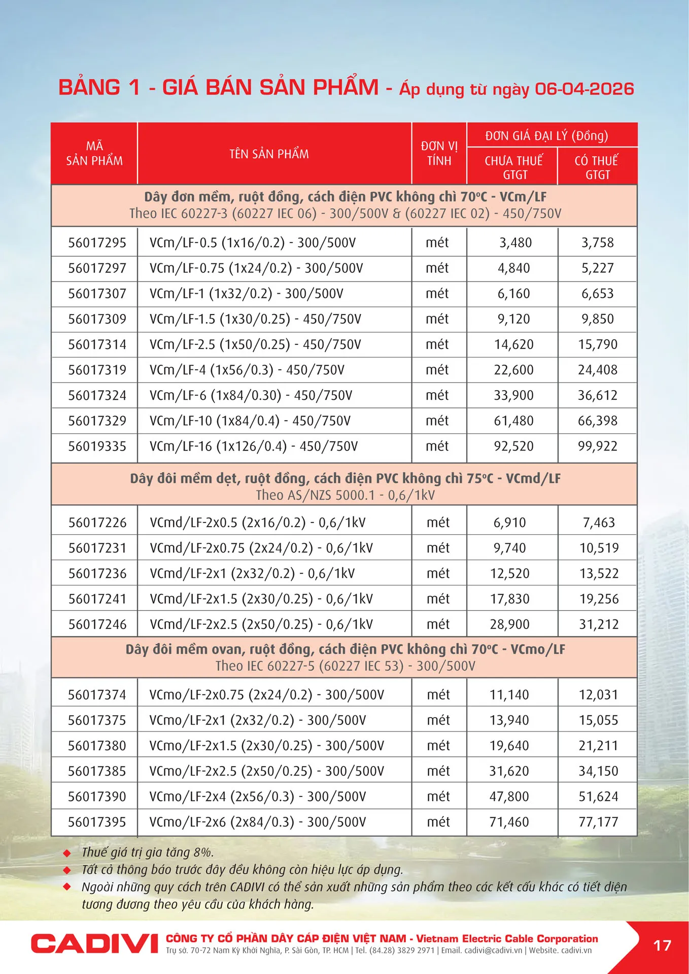 Bảng Giá Cáp Điện CADIVI mới nhất 2026 - Trang 17)