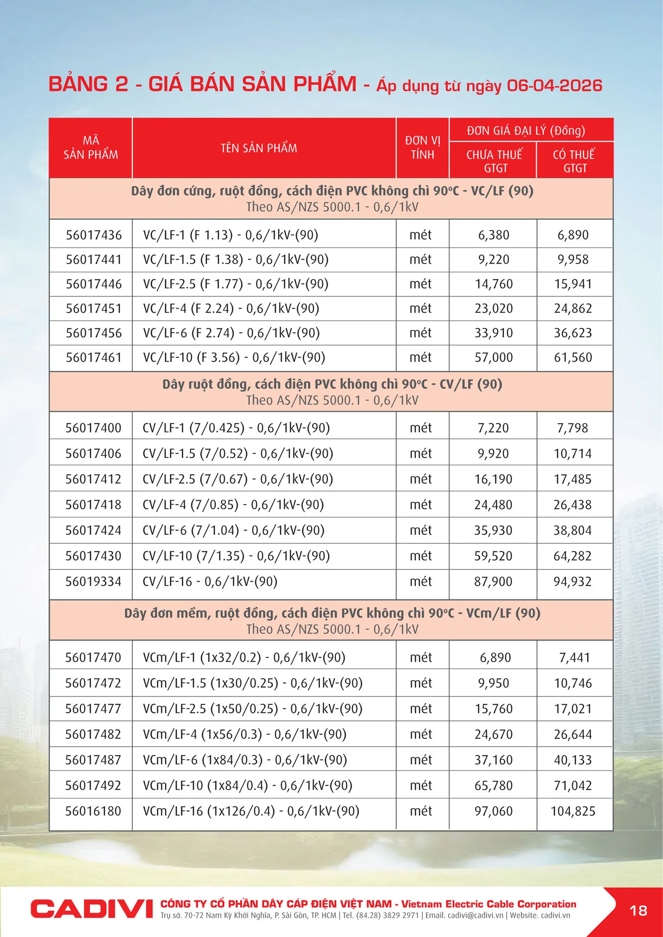 Bảng Giá Cáp Điện CADIVI mới nhất 2026 - Trang 18)