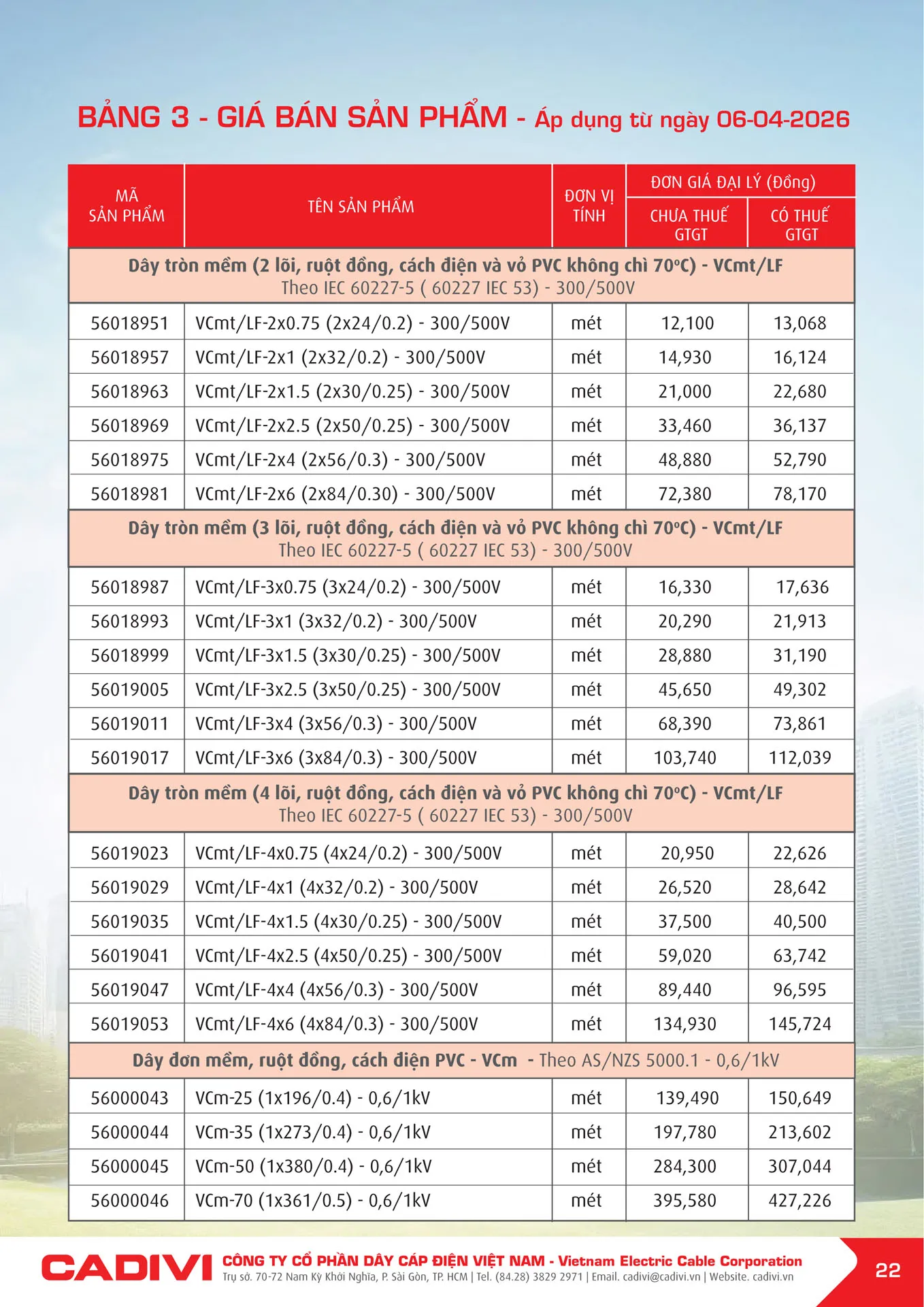Bảng Giá Cáp Điện CADIVI mới nhất 2026 - Trang 22)