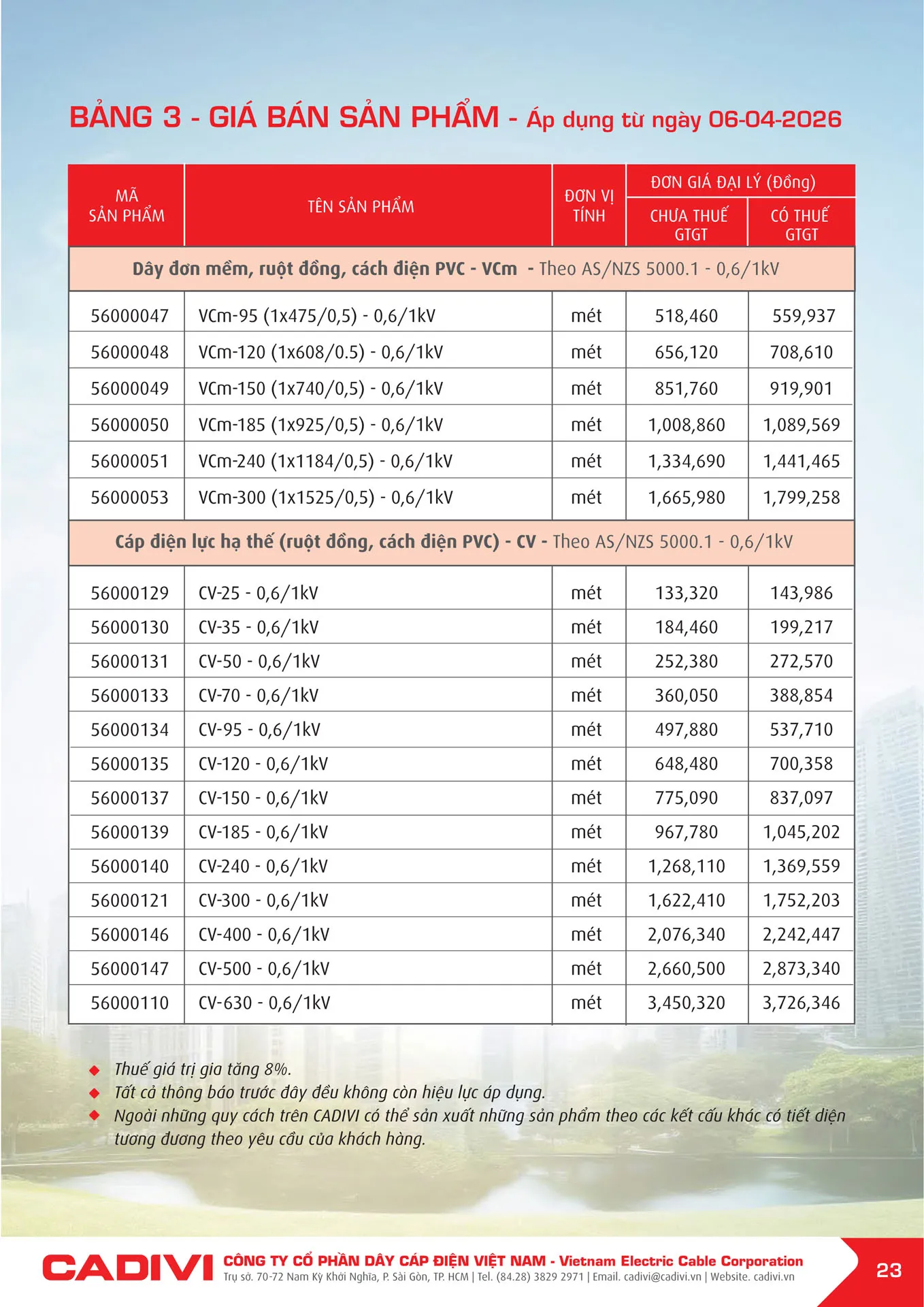 Bảng Giá Cáp Điện CADIVI mới nhất 2026 - Trang 23)