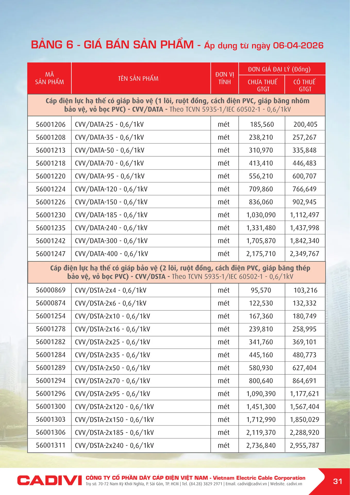 Bảng Giá Cáp Điện CADIVI mới nhất 2026 - Trang 31)