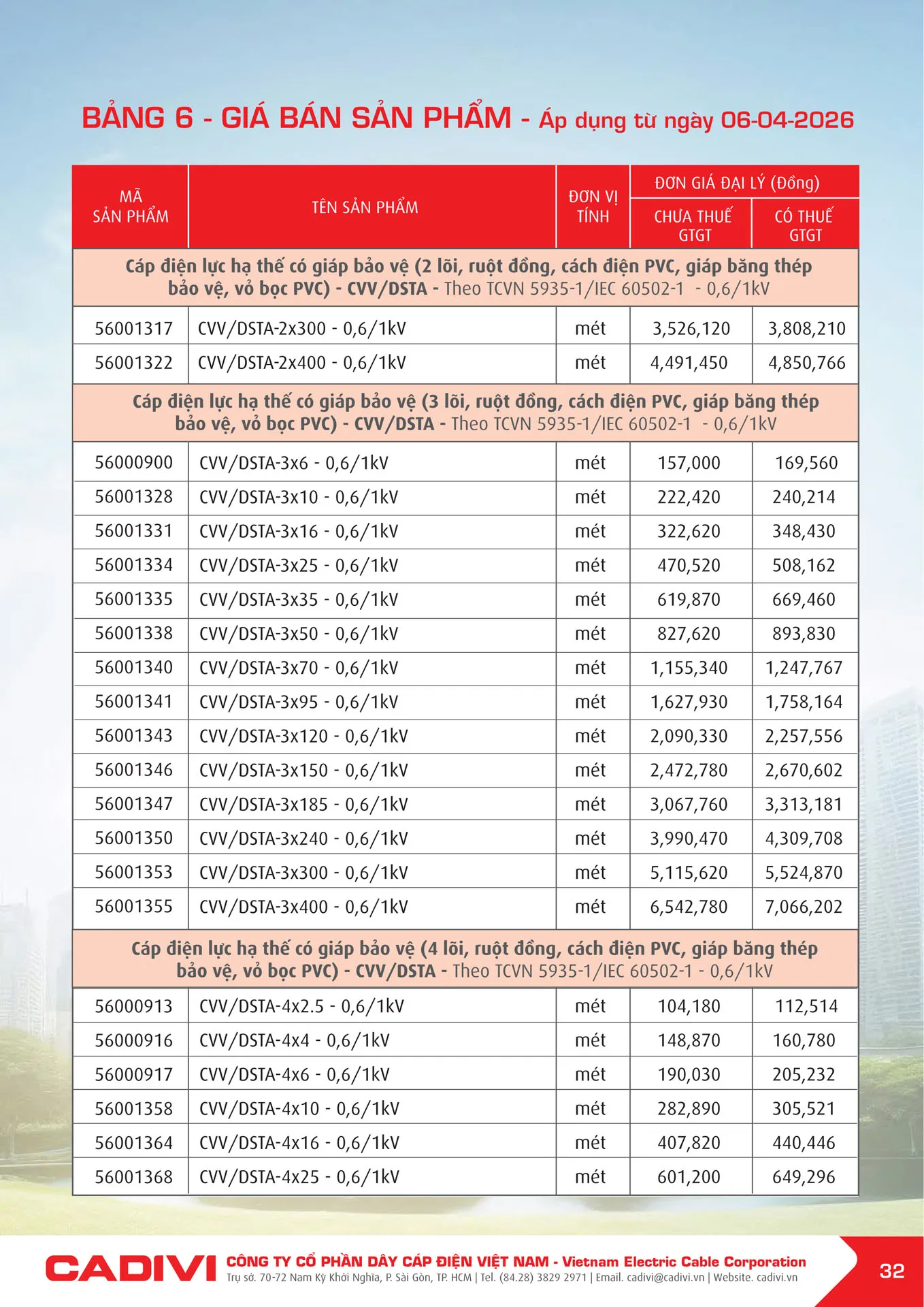 Bảng Giá Cáp Điện CADIVI mới nhất 2026 - Trang 32)
