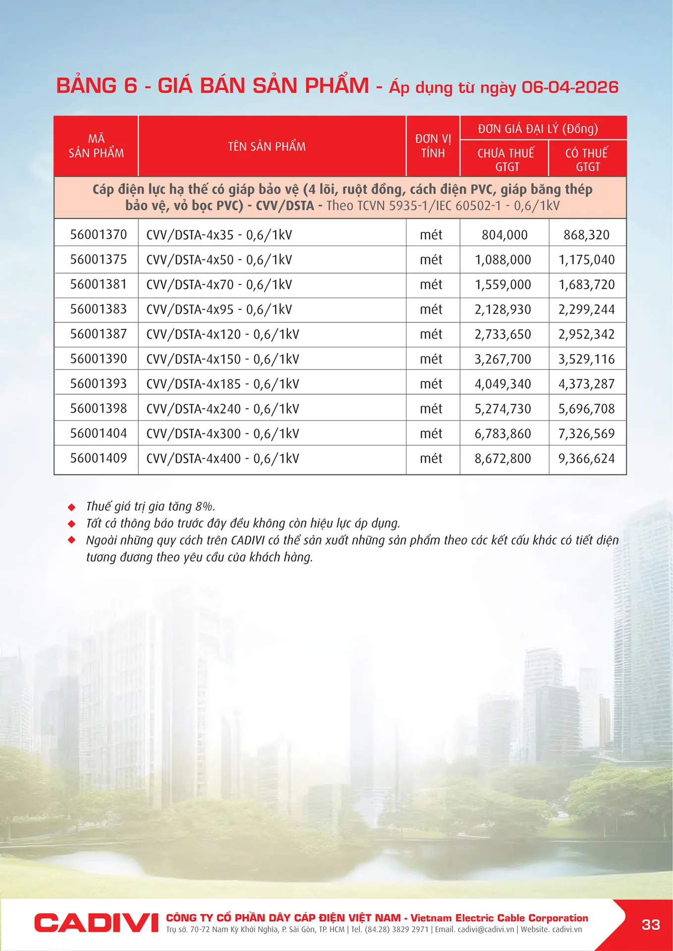 Bảng Giá Cáp Điện CADIVI mới nhất 2026 - Trang 33)