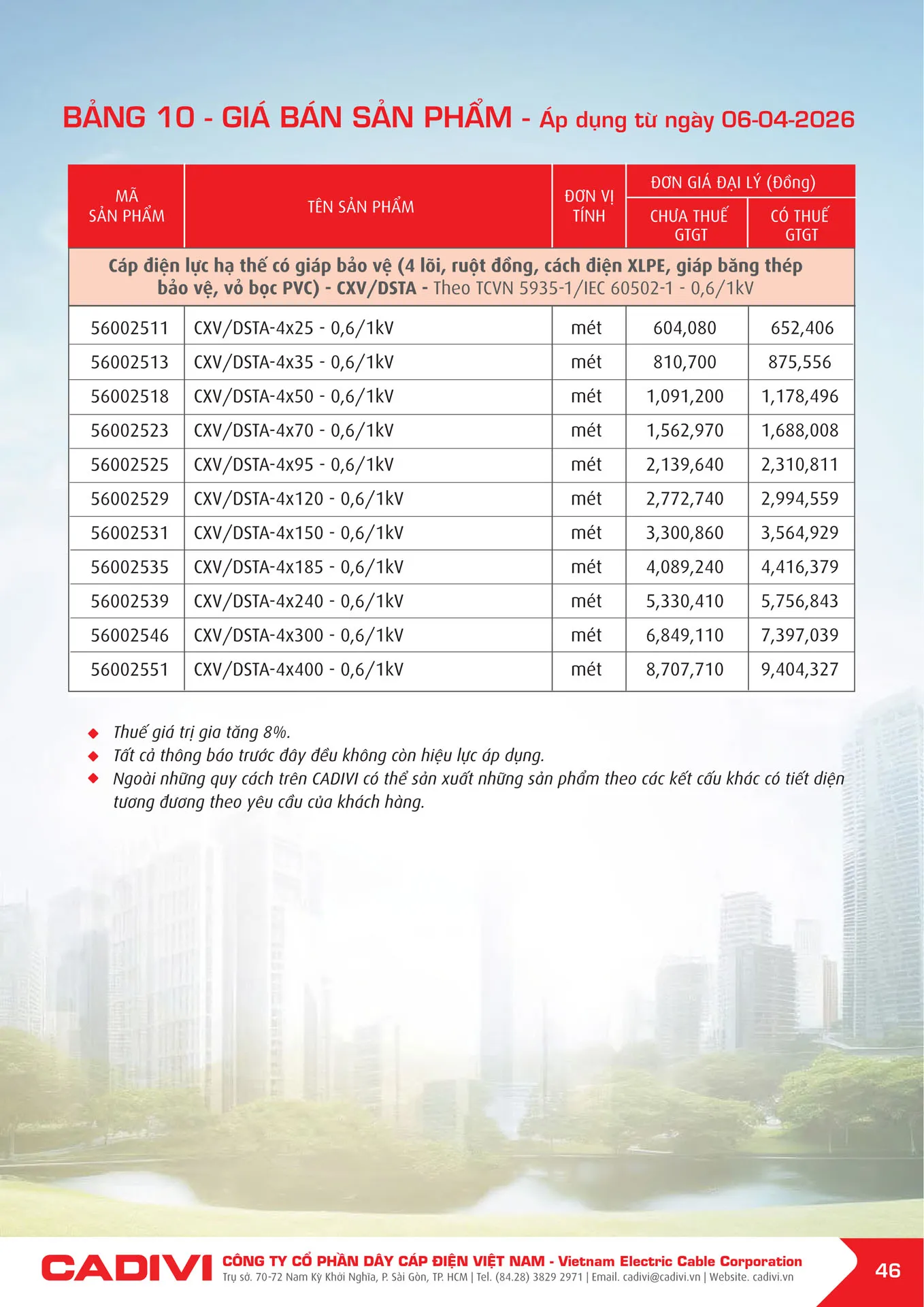 Bảng Giá Cáp Điện CADIVI mới nhất 2026 - Trang 46)