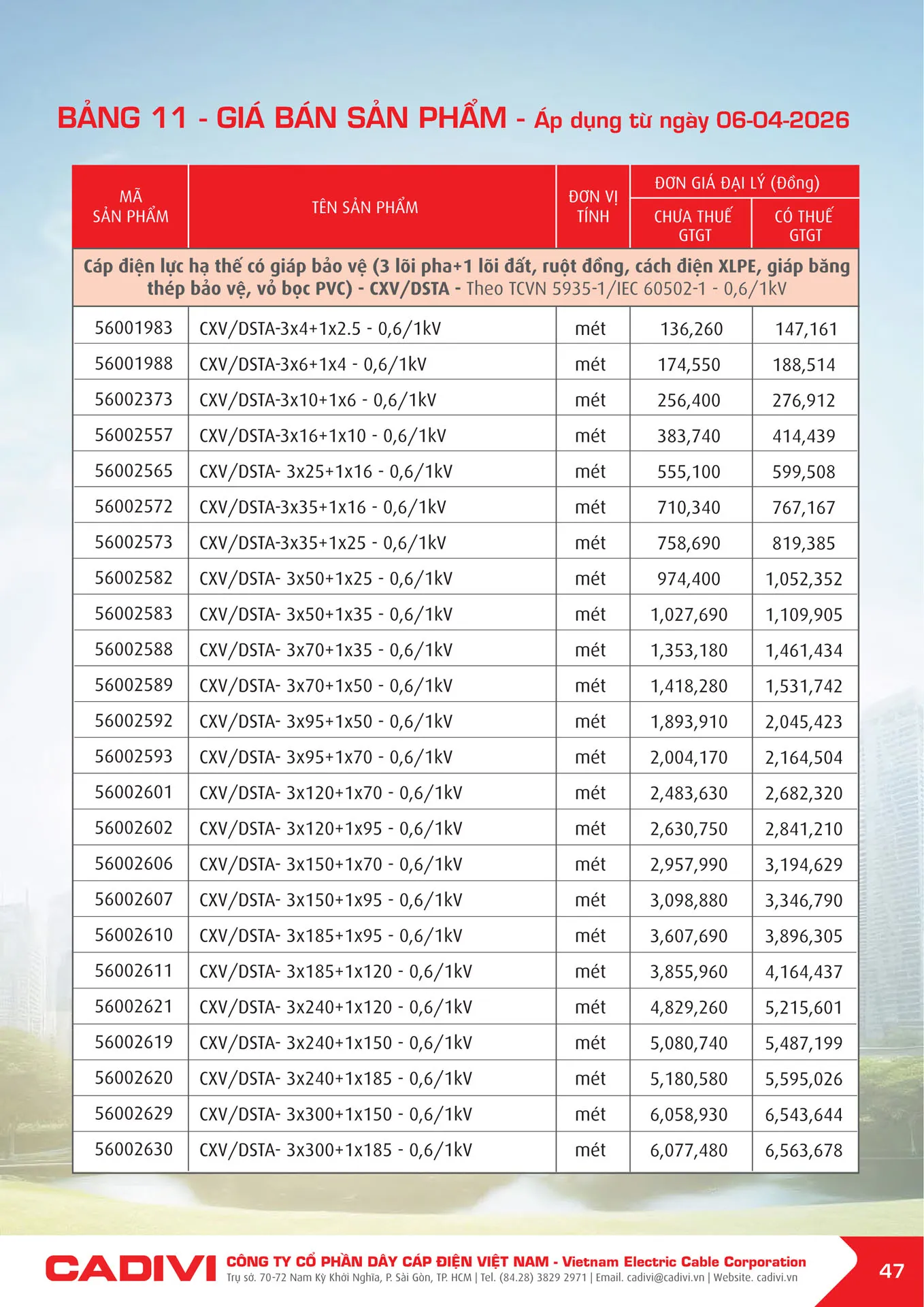 Bảng Giá Cáp Điện CADIVI mới nhất 2026 - Trang 47)