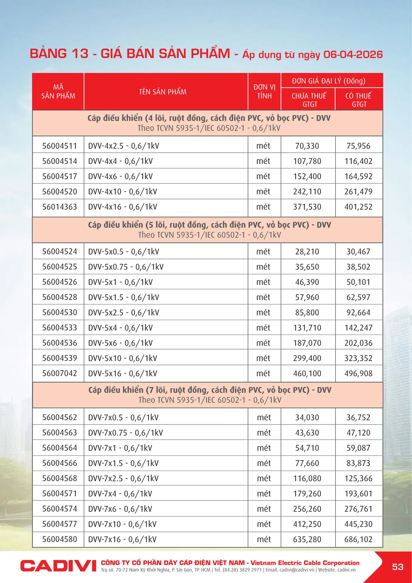 Catalogue Bảng giá cáp điều khiển CADIVI 2025