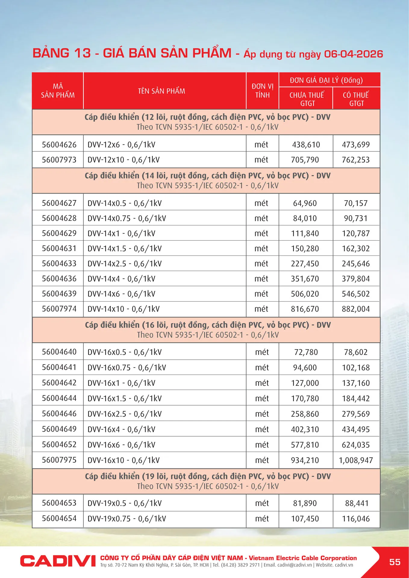 Catalogue Bảng giá cáp điều khiển CADIVI 2025