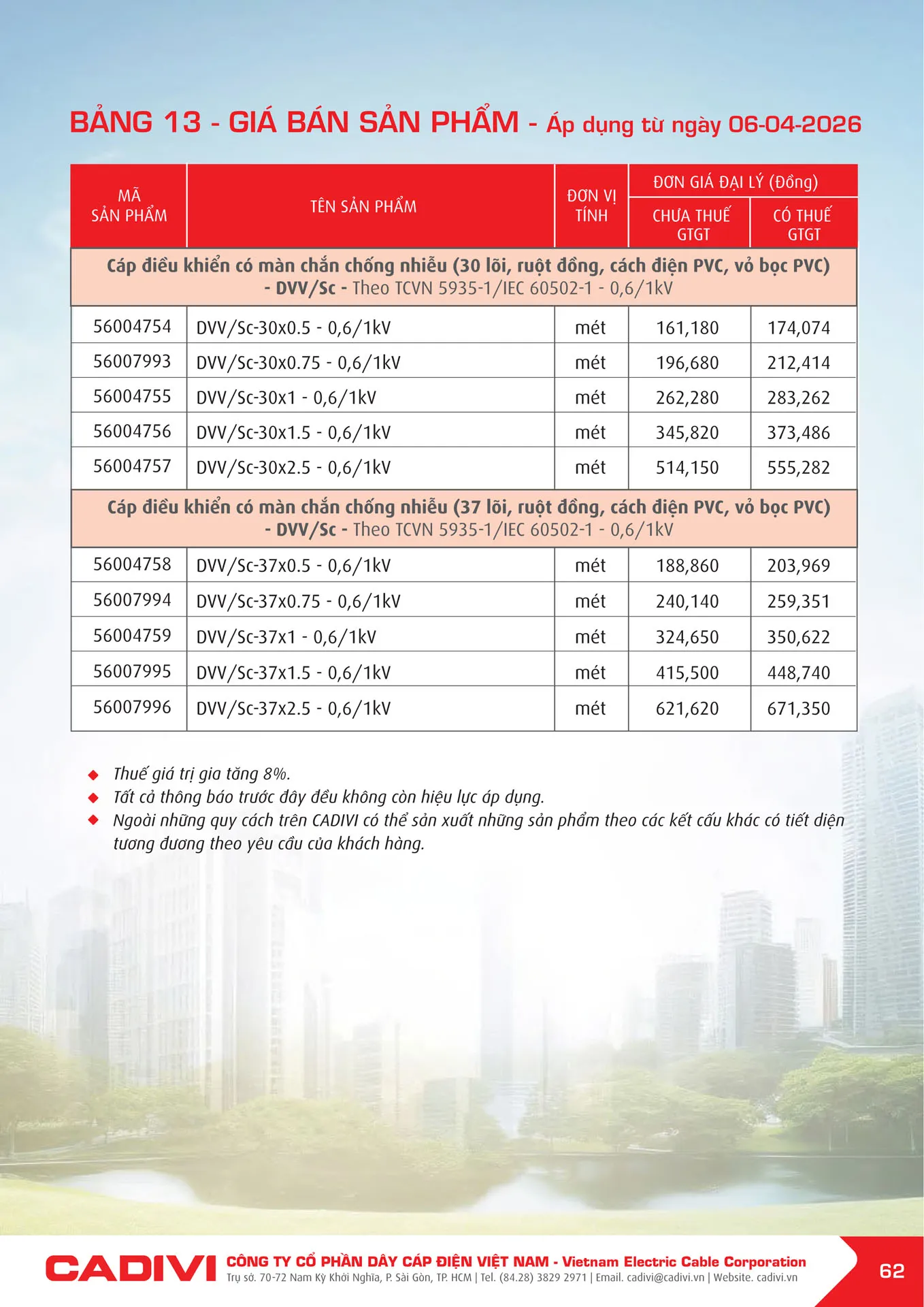 Catalogue Bảng giá cáp điều khiển CADIVI 2026