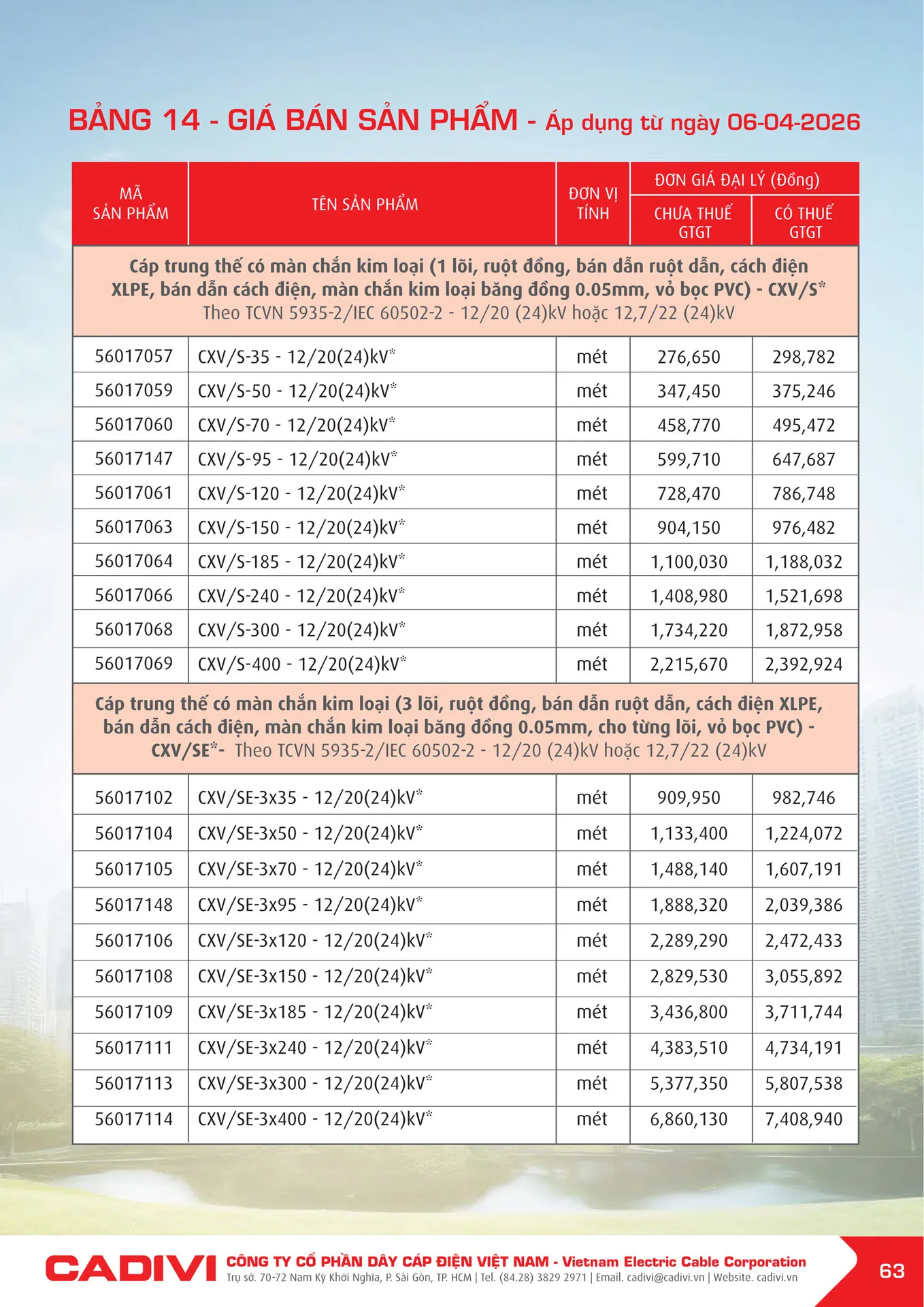Bảng Giá Cáp Điện CADIVI mới nhất 2026 - Trang 63)