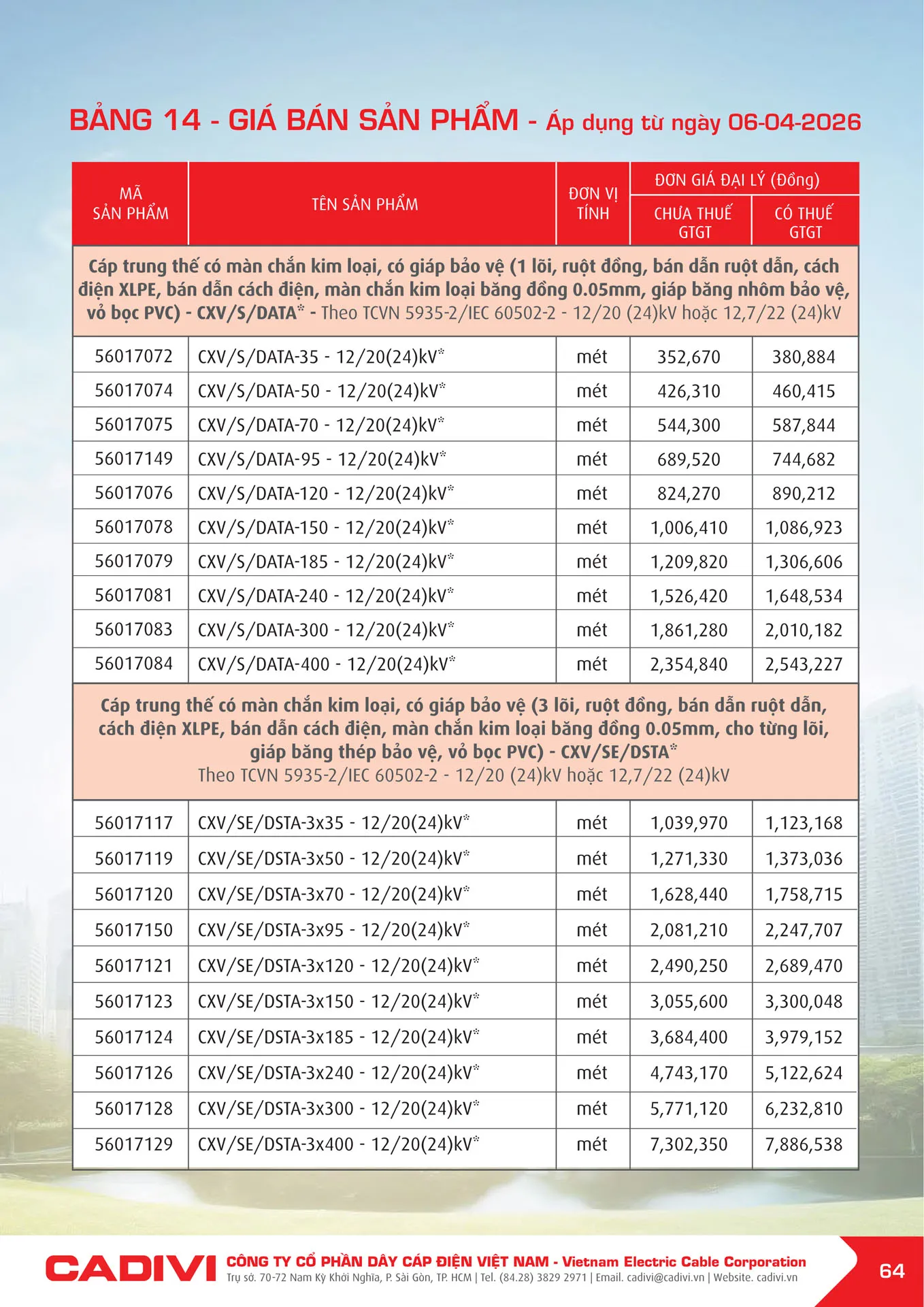 Bảng Giá Cáp Điện CADIVI mới nhất 2026 - Trang 64)