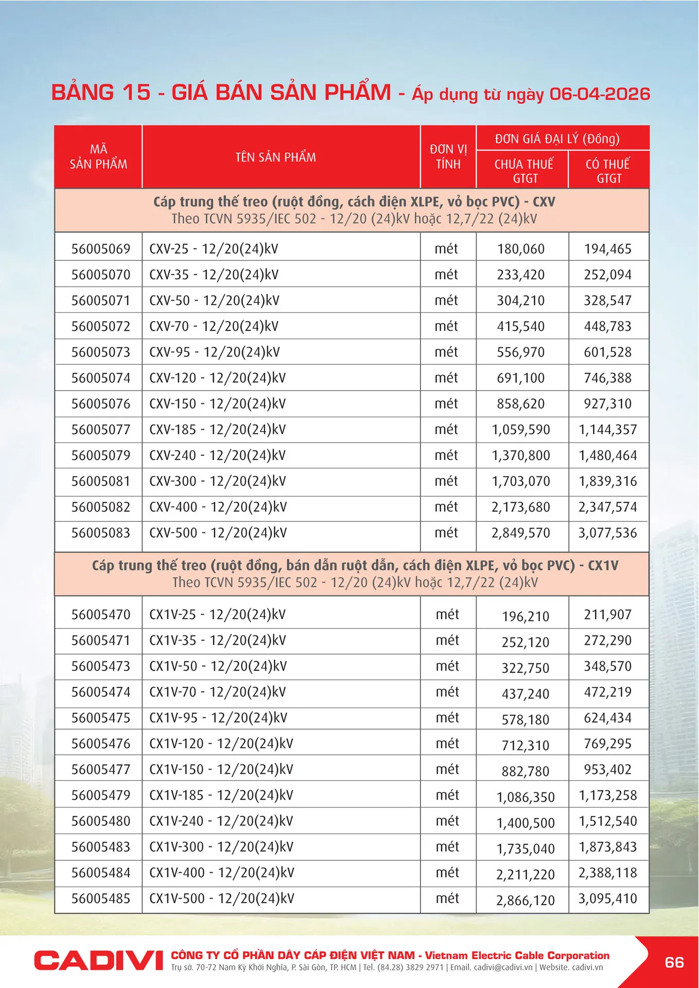 Bảng Giá Cáp Điện CADIVI mới nhất 2026 - Trang 66)