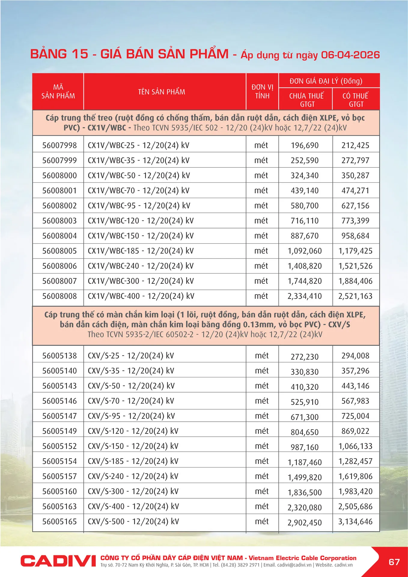 Bảng Giá Cáp Điện CADIVI mới nhất 2026 - Trang 67)
