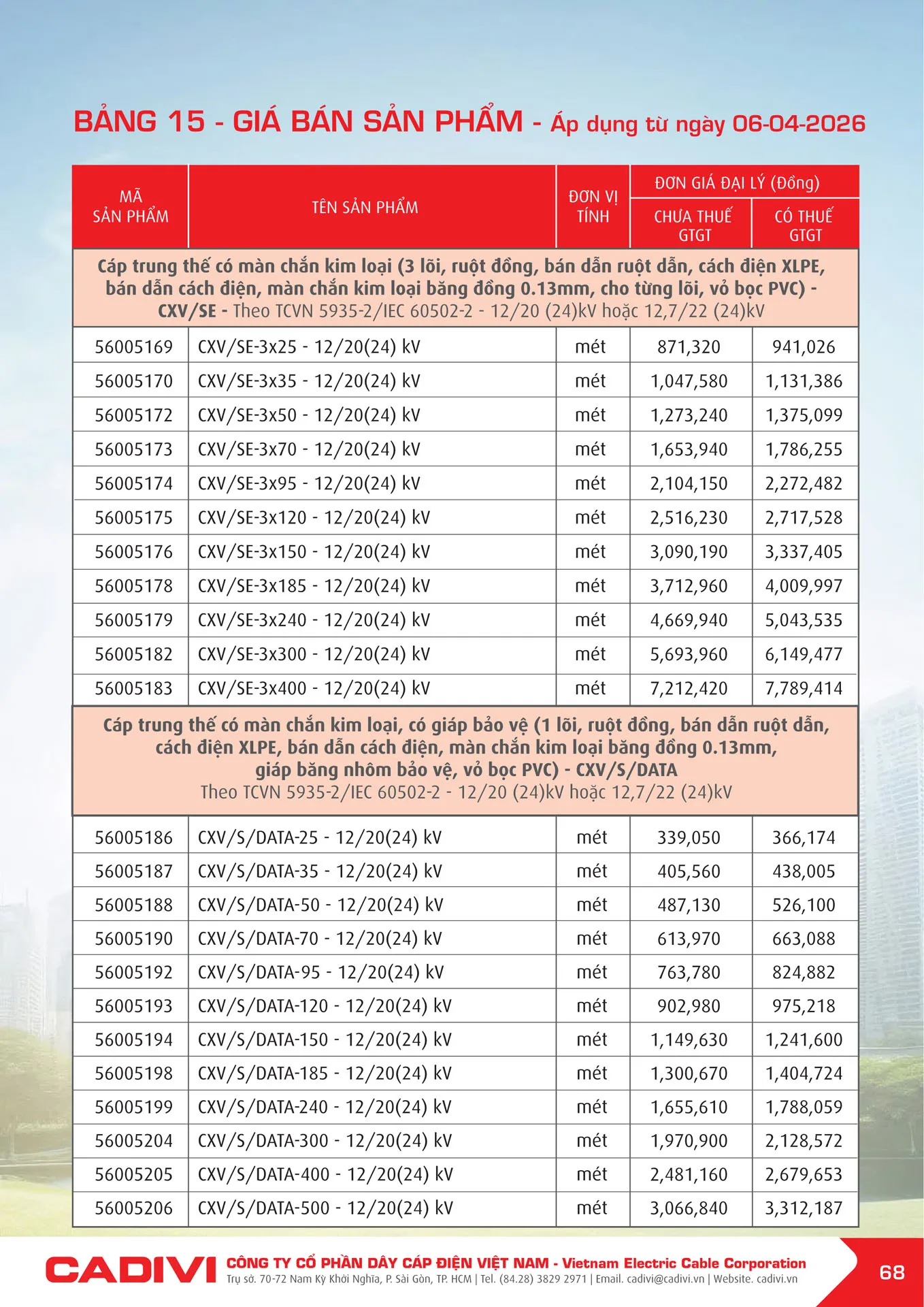Bảng Giá Cáp Điện CADIVI mới nhất 2026 - Trang 68)