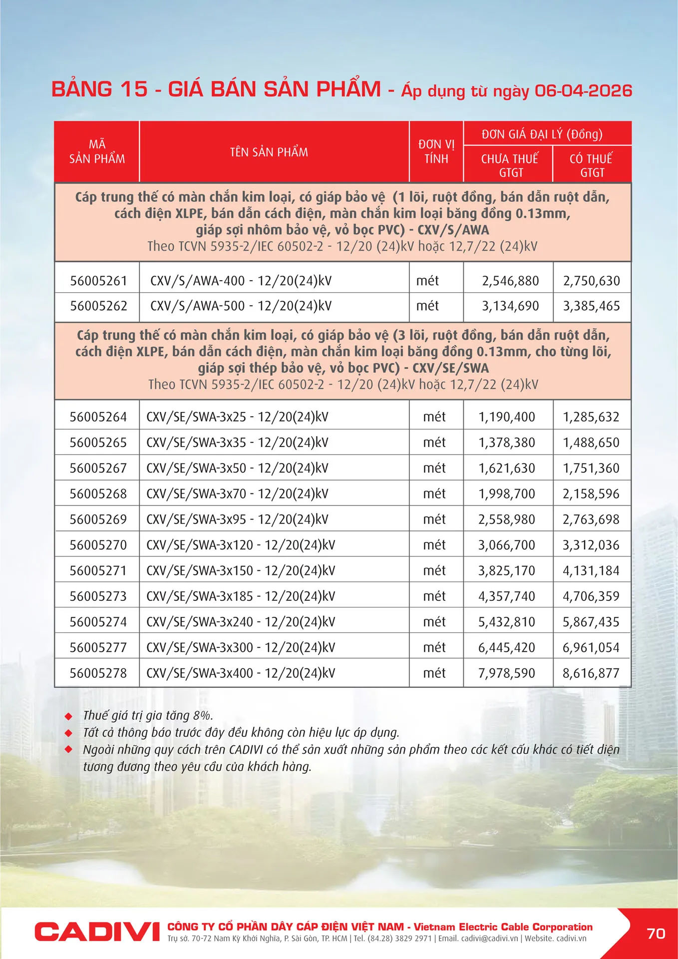 Bảng Giá Cáp Điện CADIVI mới nhất 2026 - Trang 70)